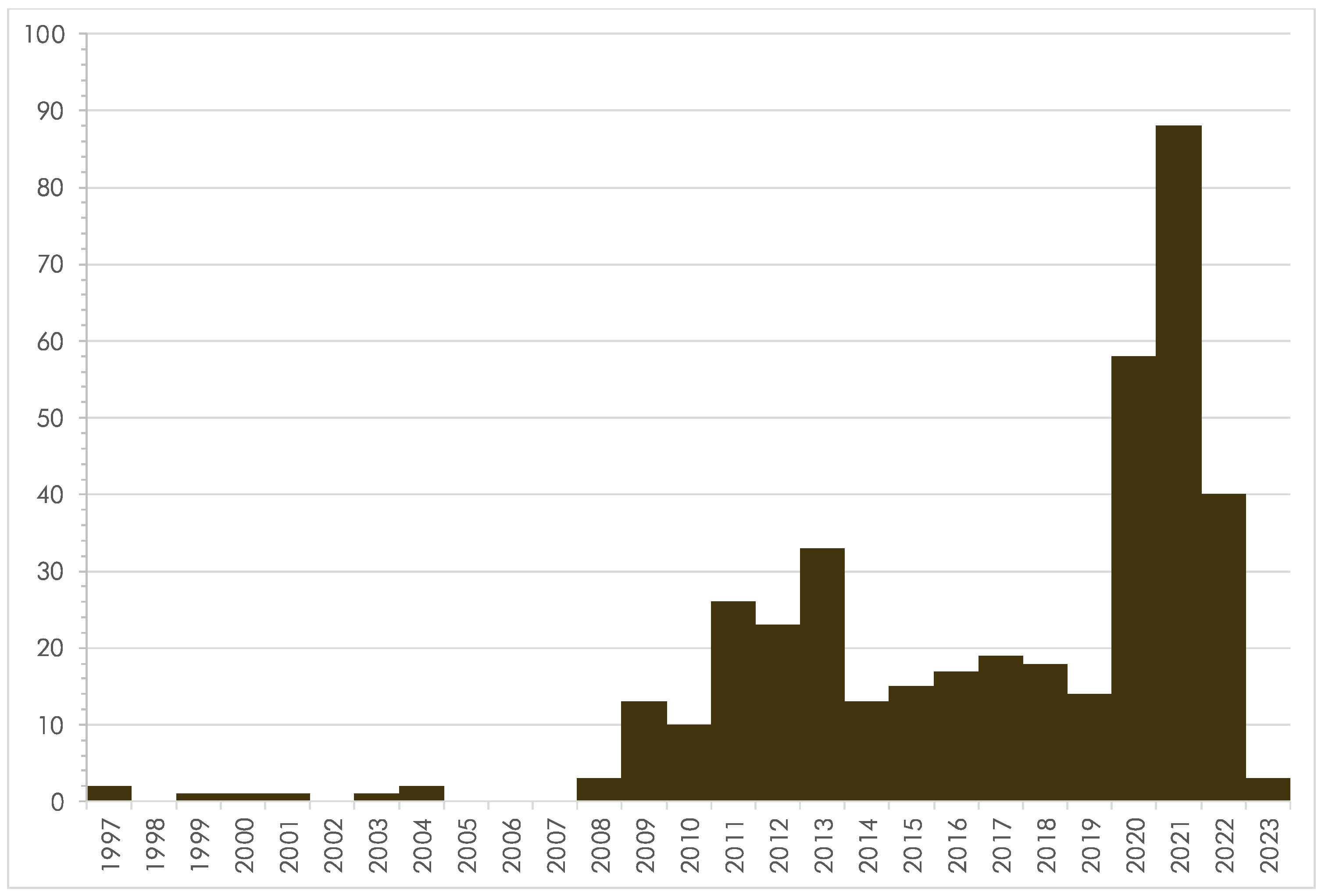 Publications 11 00035 g006 550