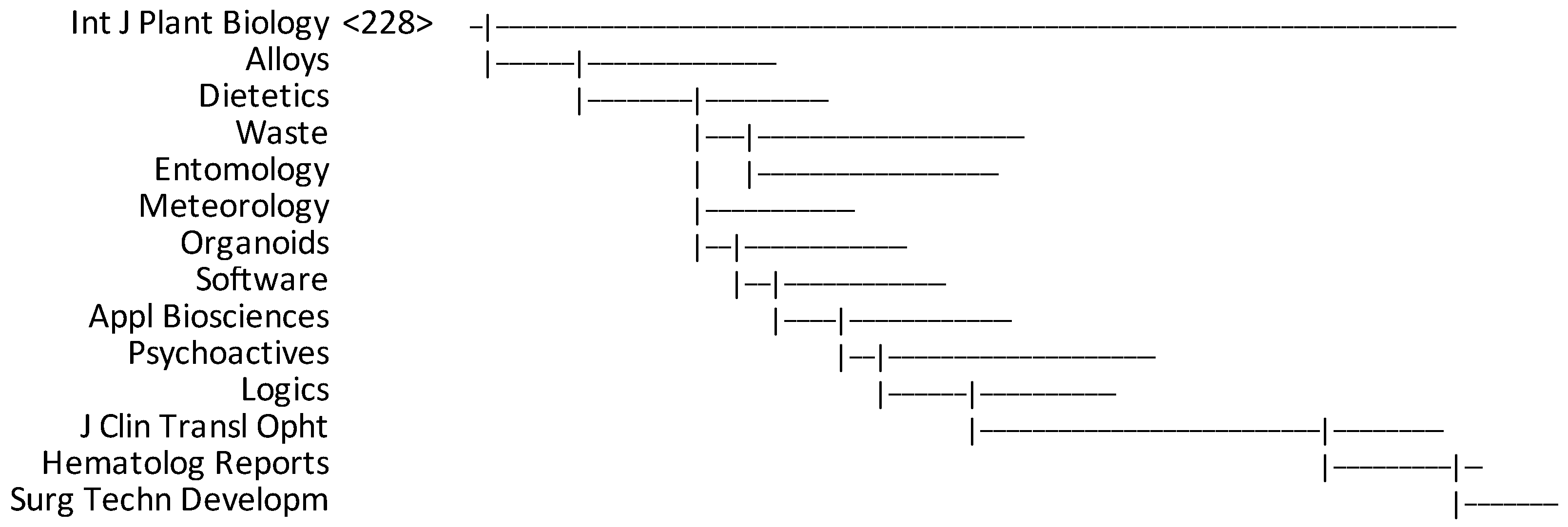 Publications 11 00035 g007 550