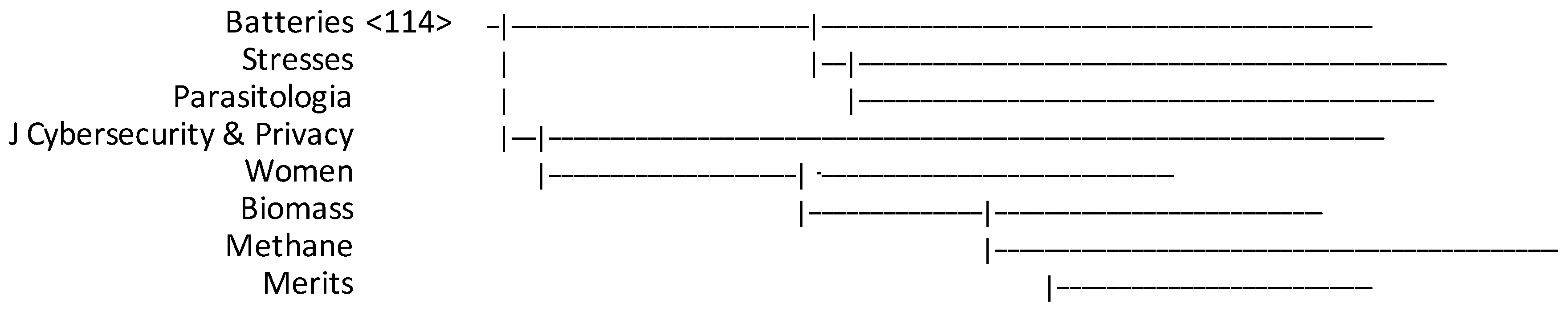 Publications 11 00035 g009 550