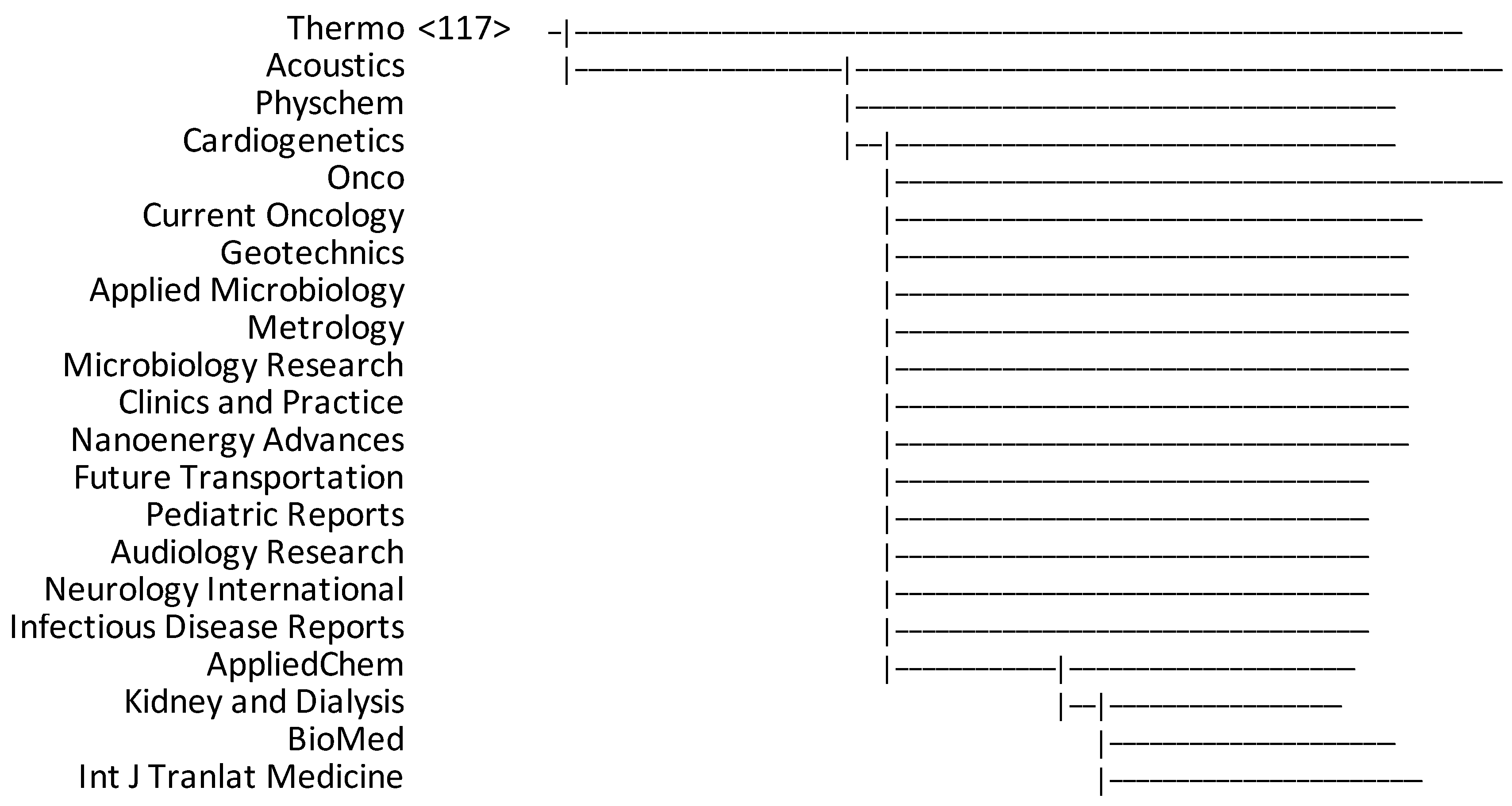 Publications 11 00035 g010 550