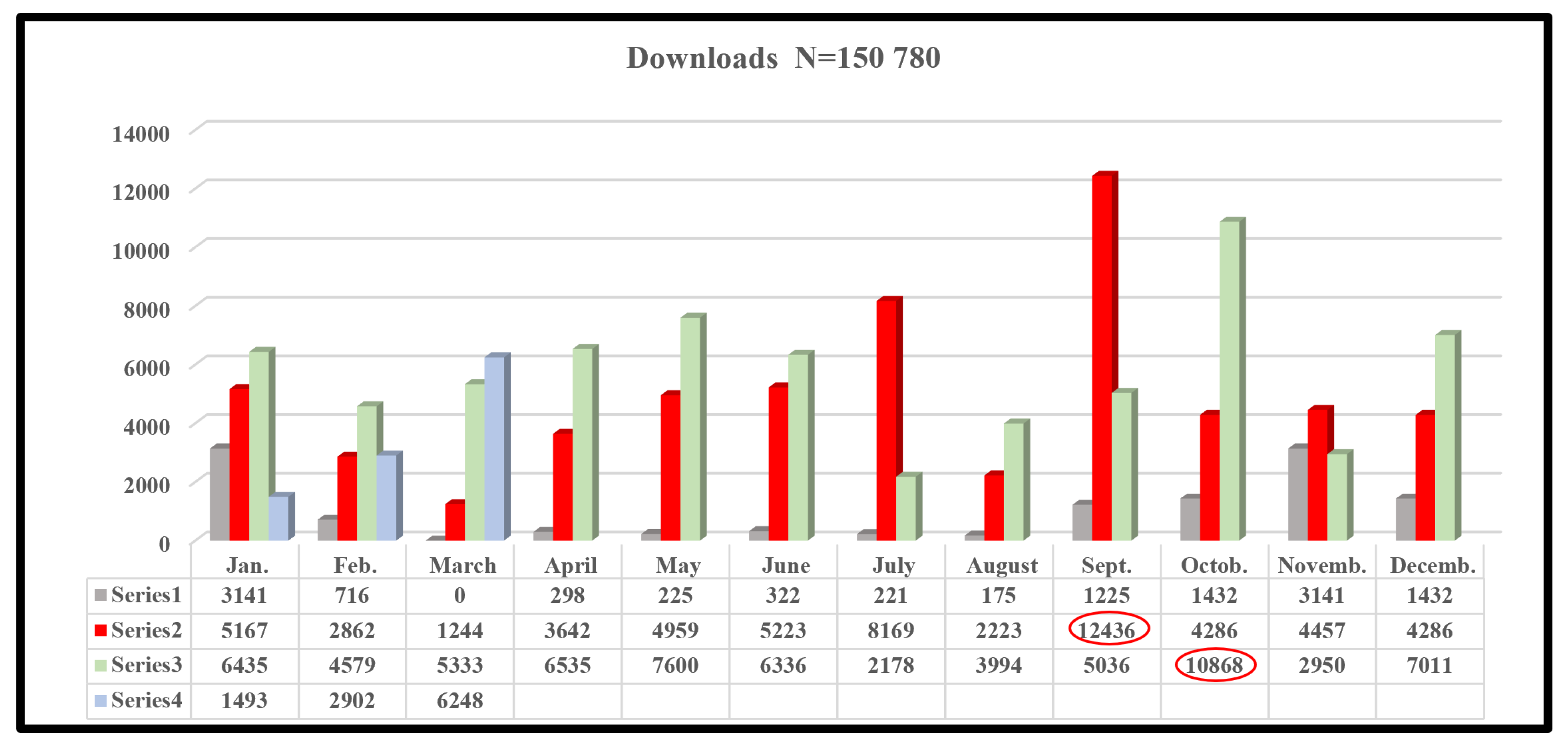 Publications 11 00036 g001