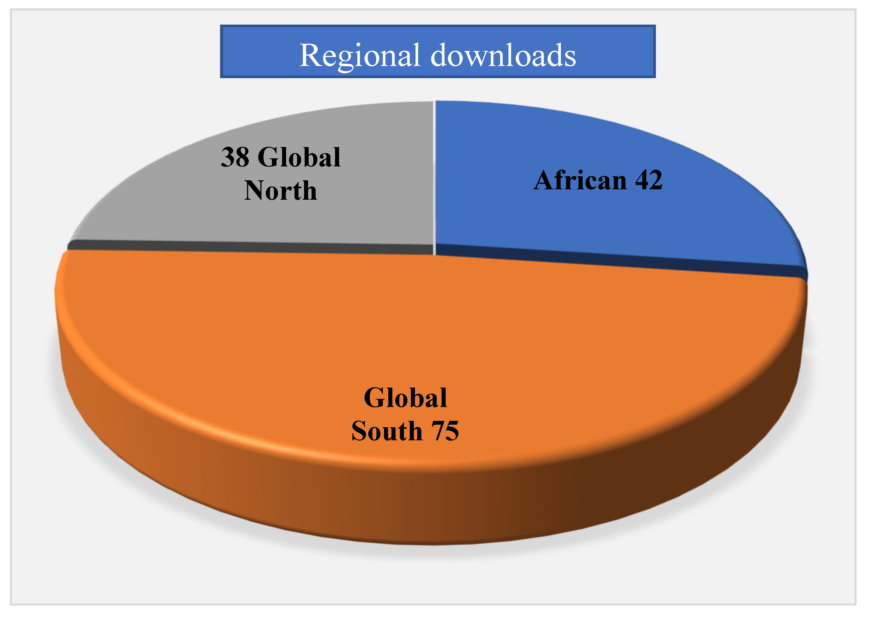 Publications 11 00036 g002