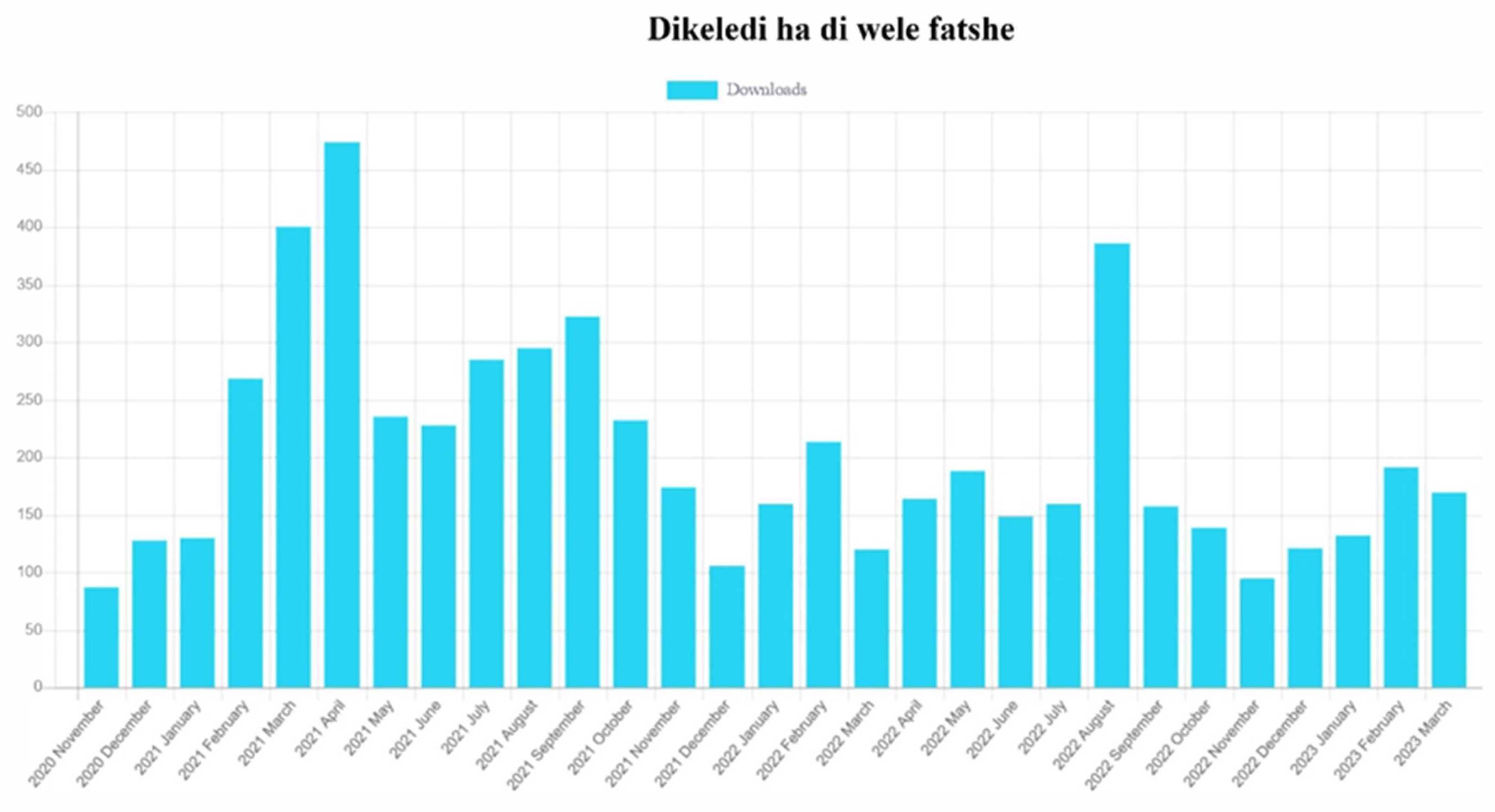 Publications 11 00036 g003