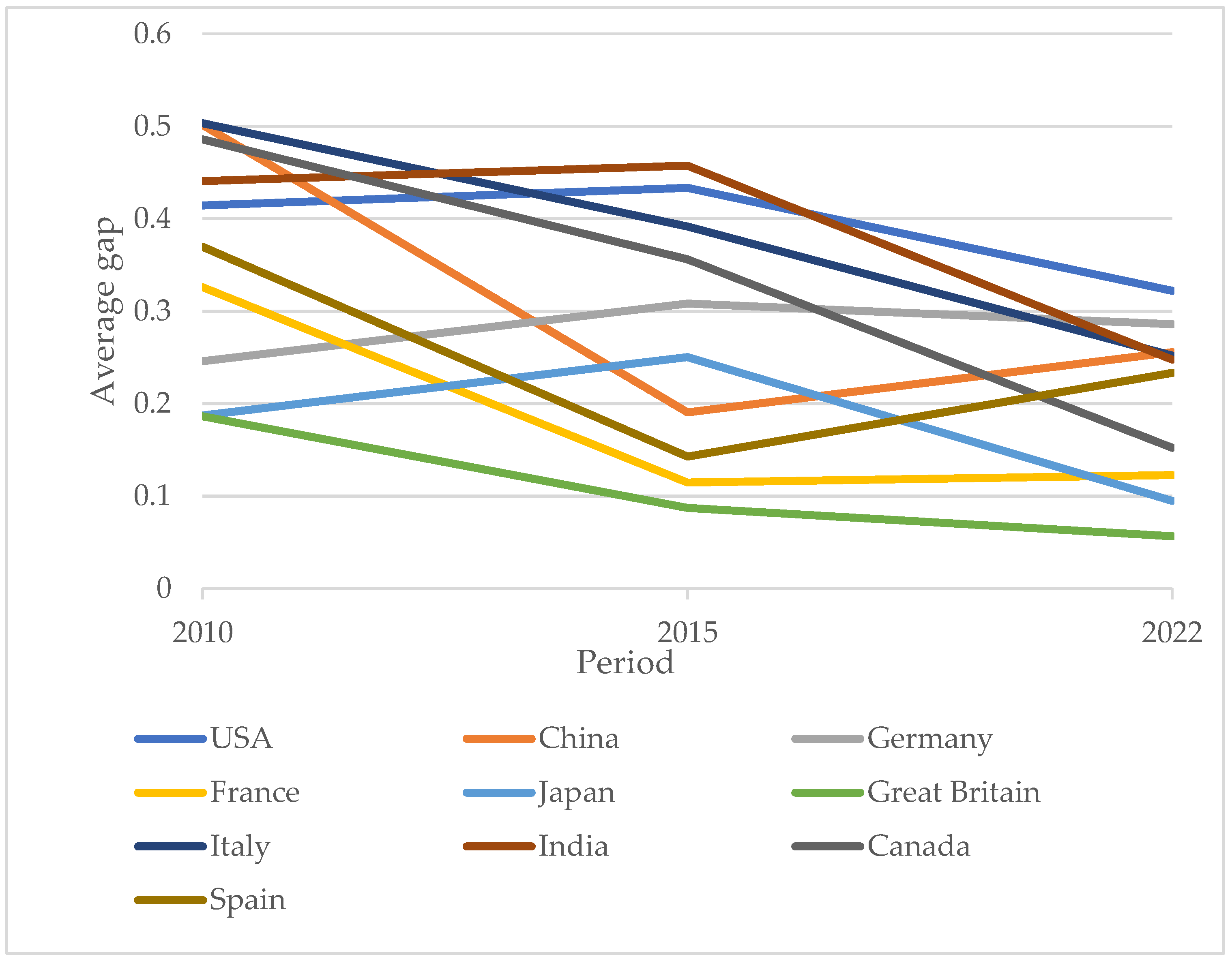 Publications 11 00037 g004 Publications 11 00037 g004