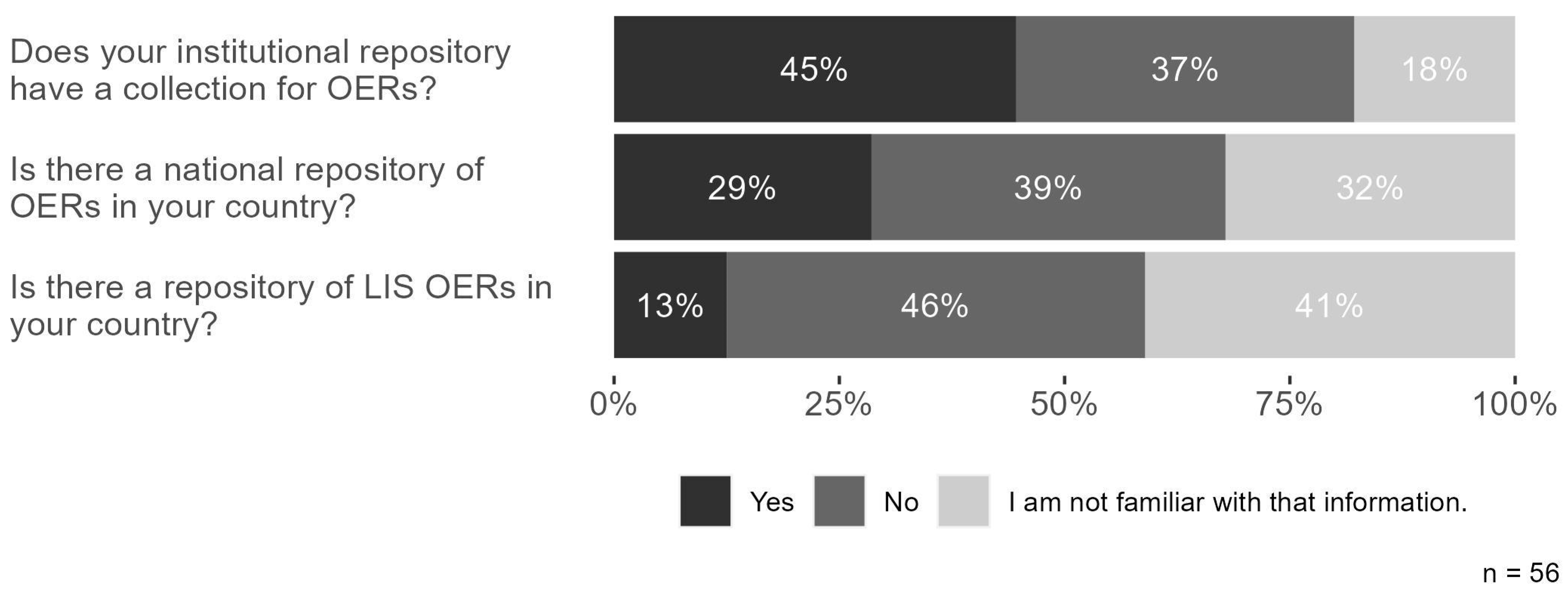 Publications 11 00038 g001
