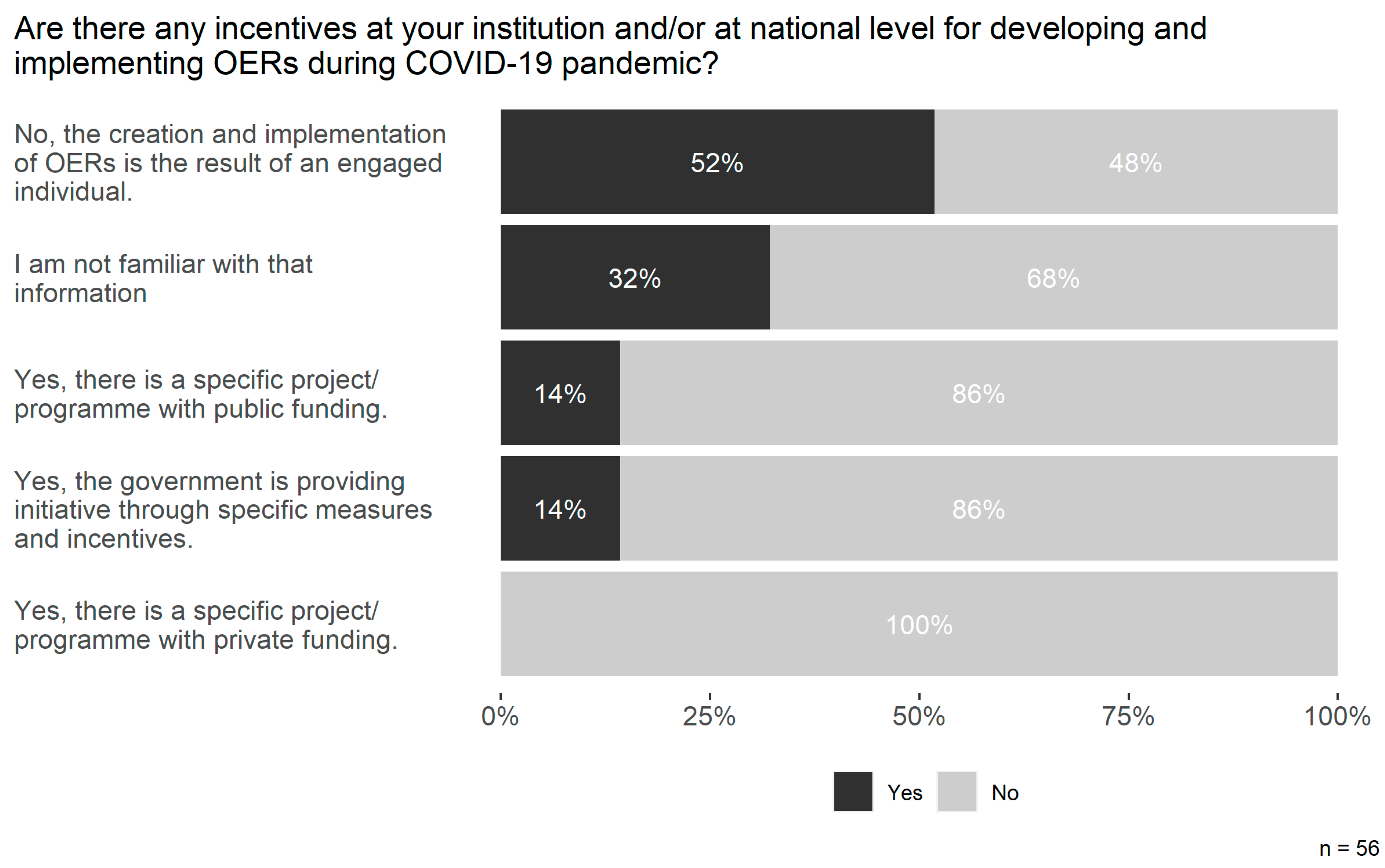 Publications 11 00038 g002