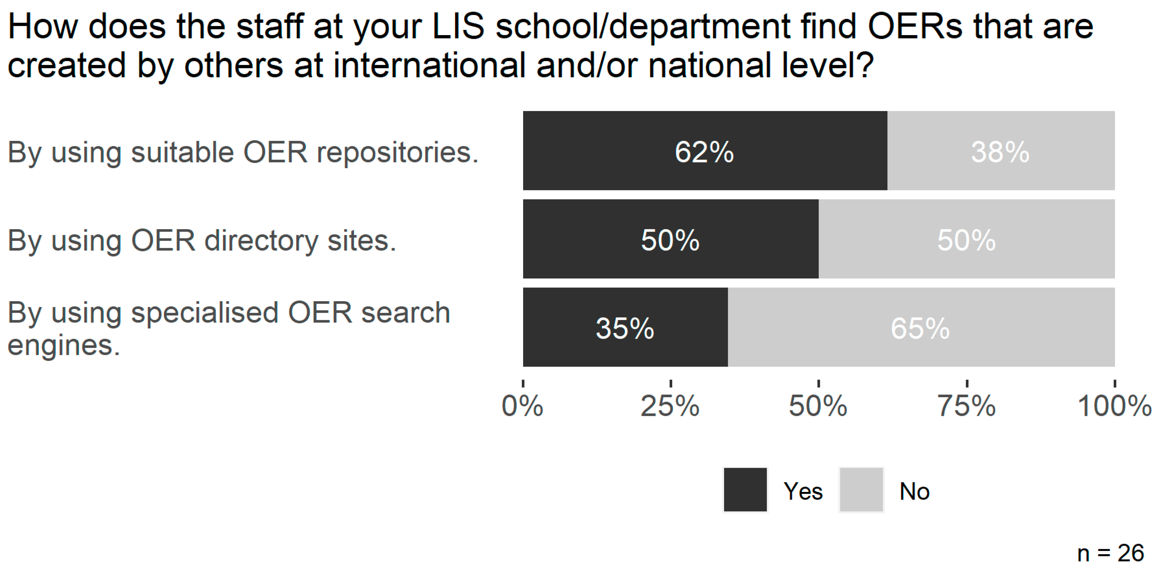 Publications 11 00038 g005