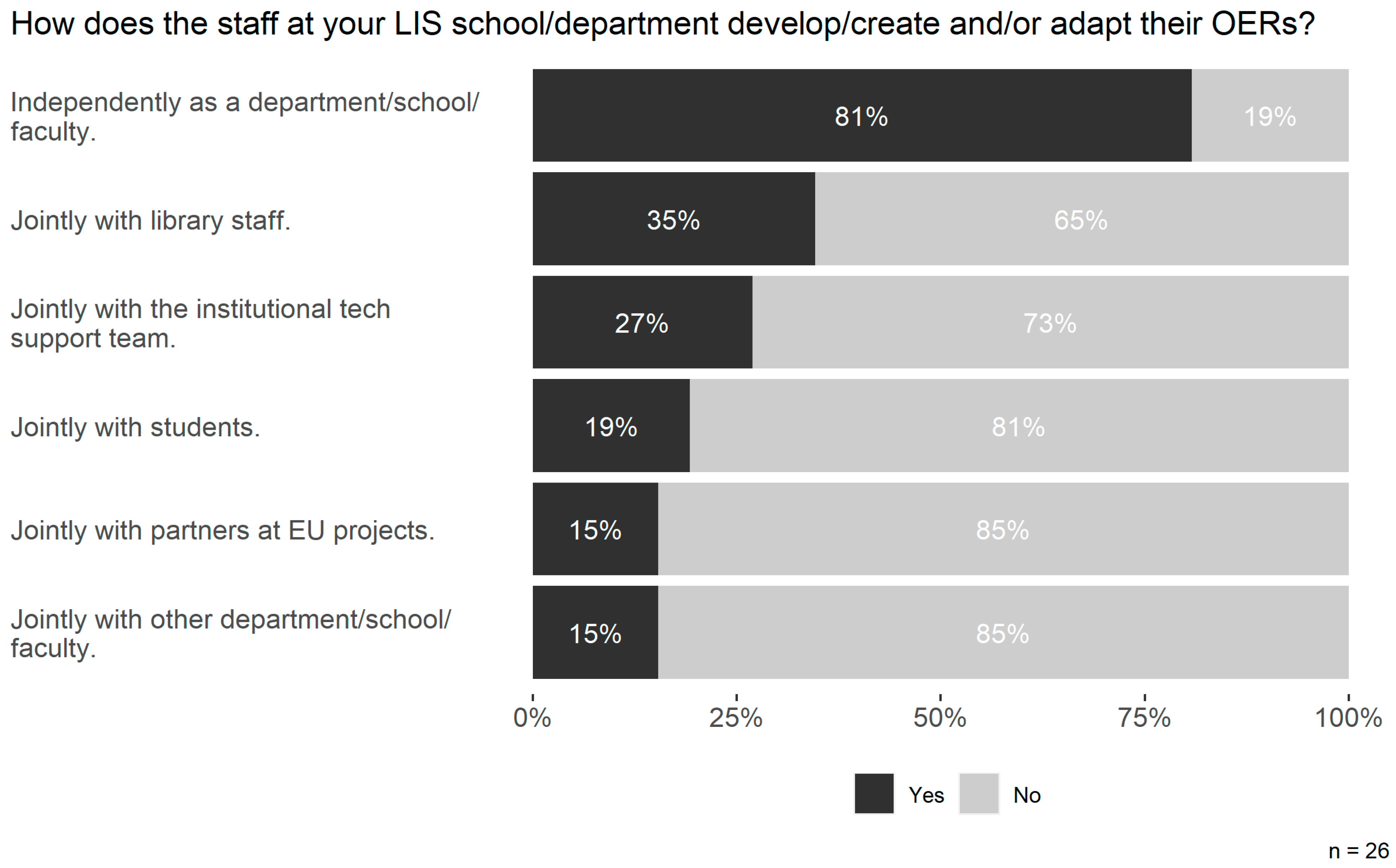 Publications 11 00038 g006