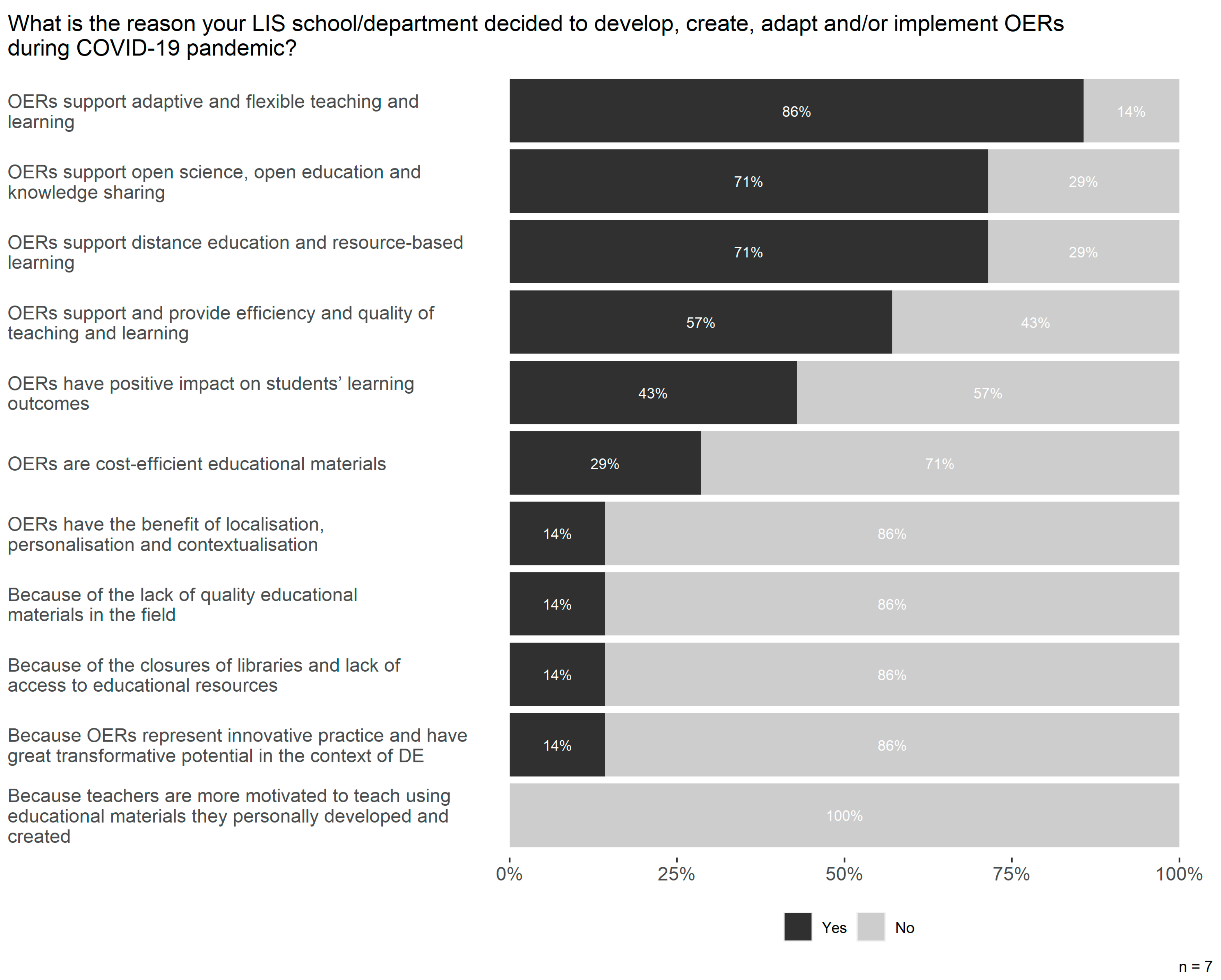 Publications 11 00038 g007