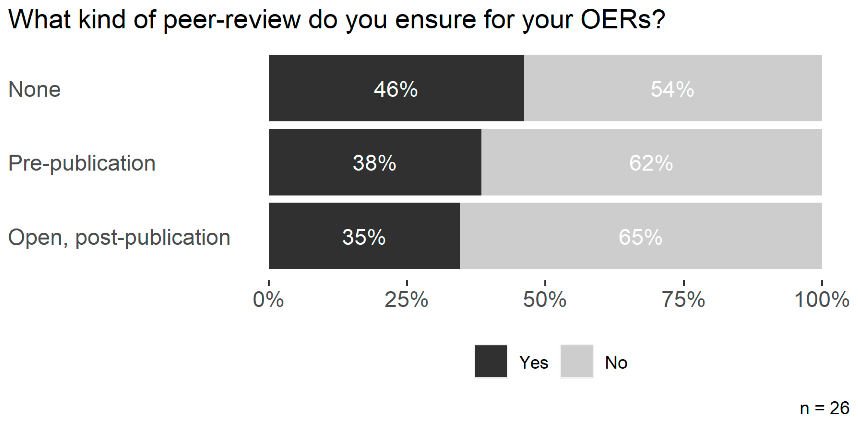 Publications 11 00038 g008
