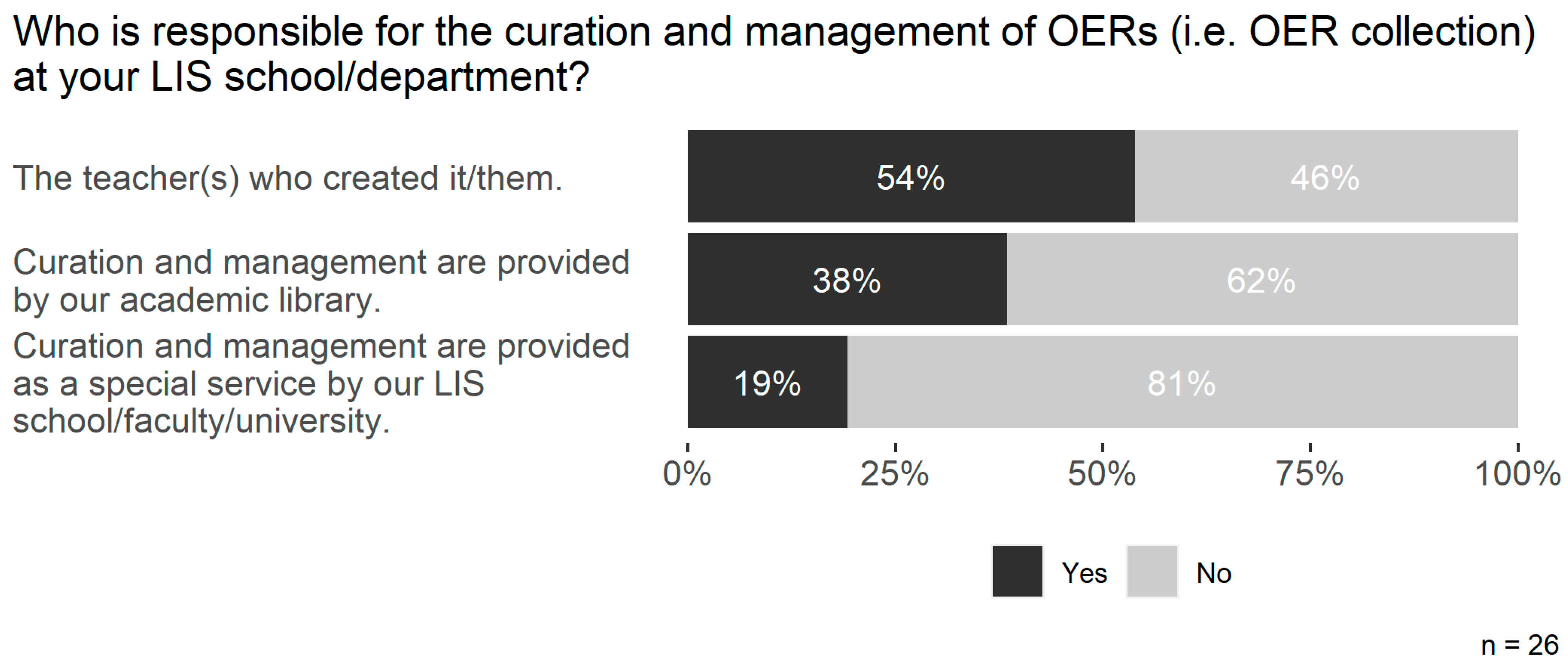 Publications 11 00038 g009