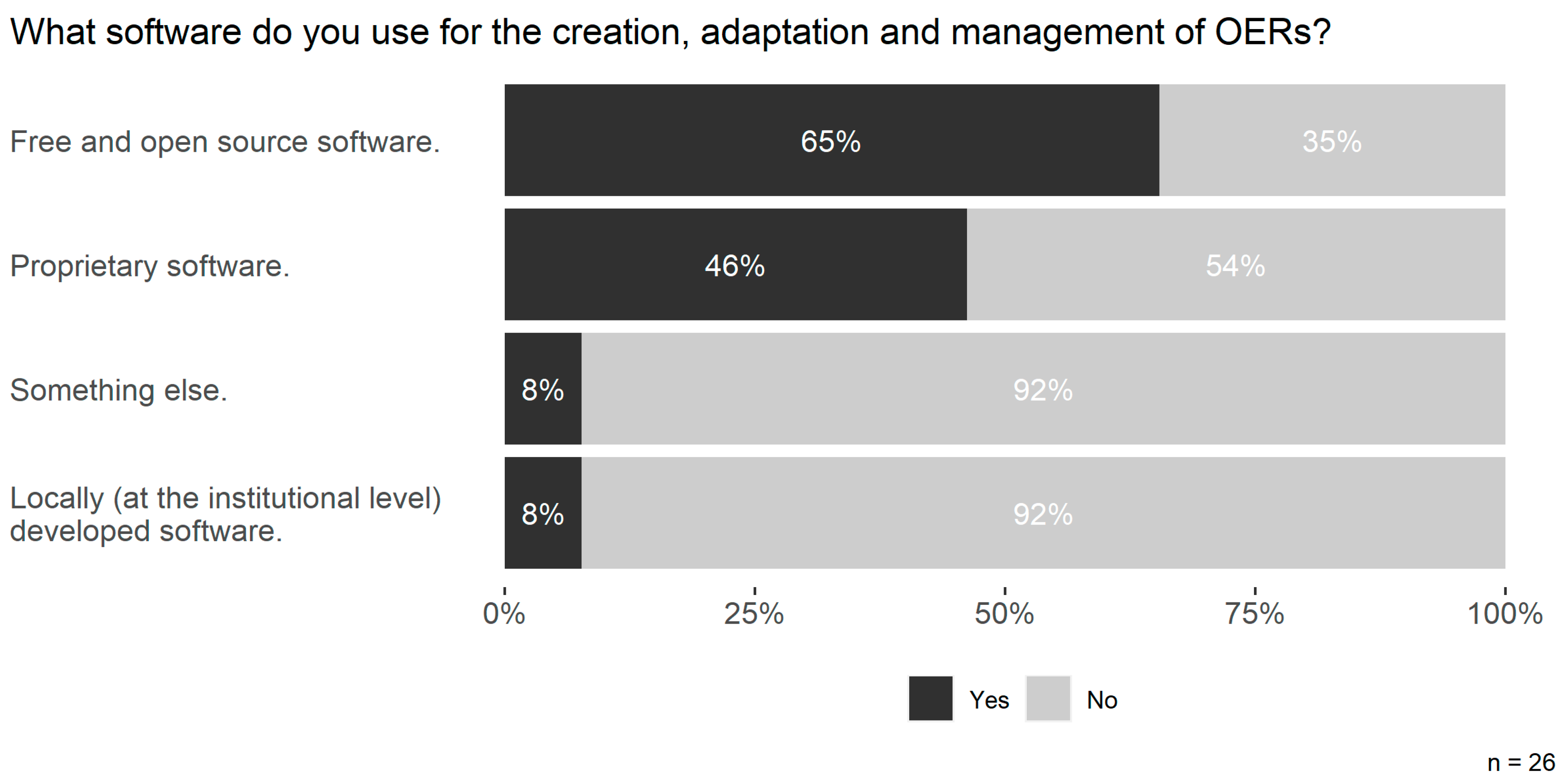 Publications 11 00038 g010