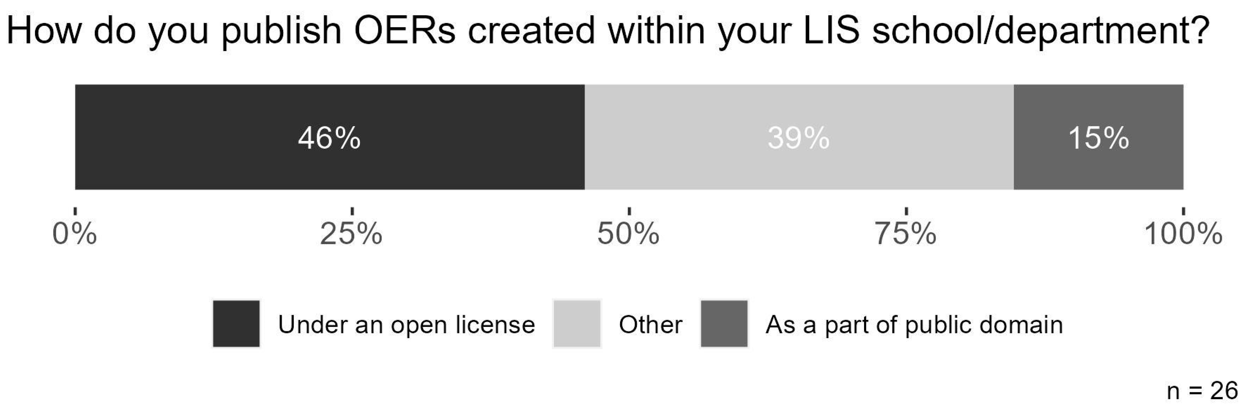 Publications 11 00038 g011