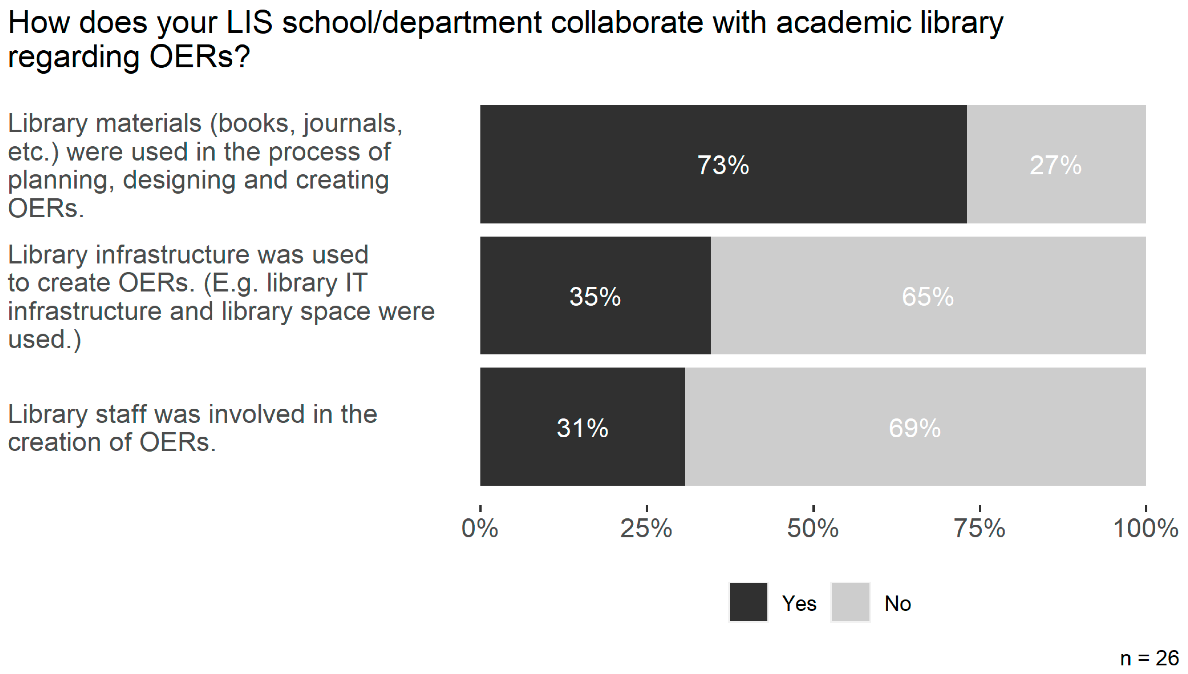 Publications 11 00038 g012