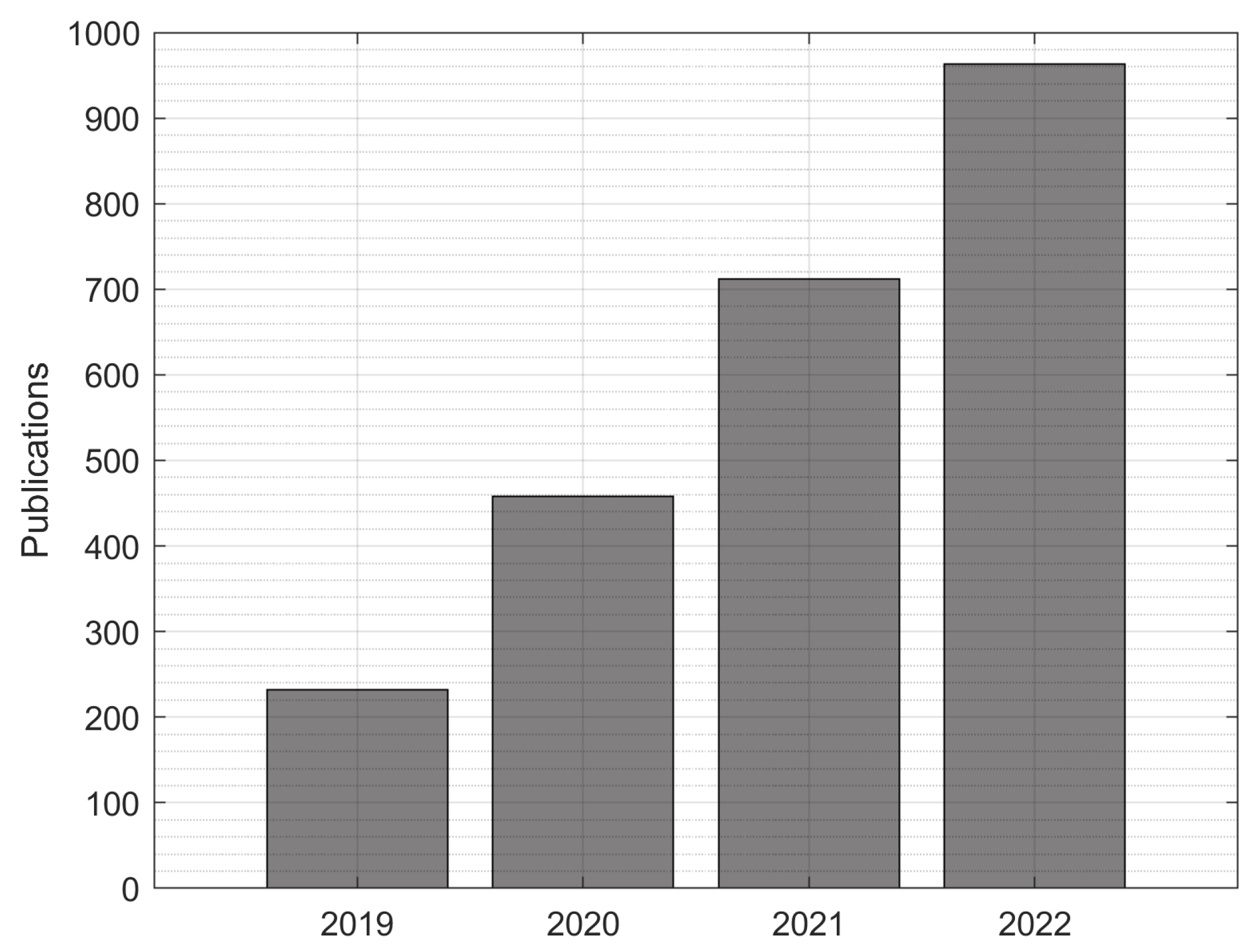 Publications 11 00042 g001