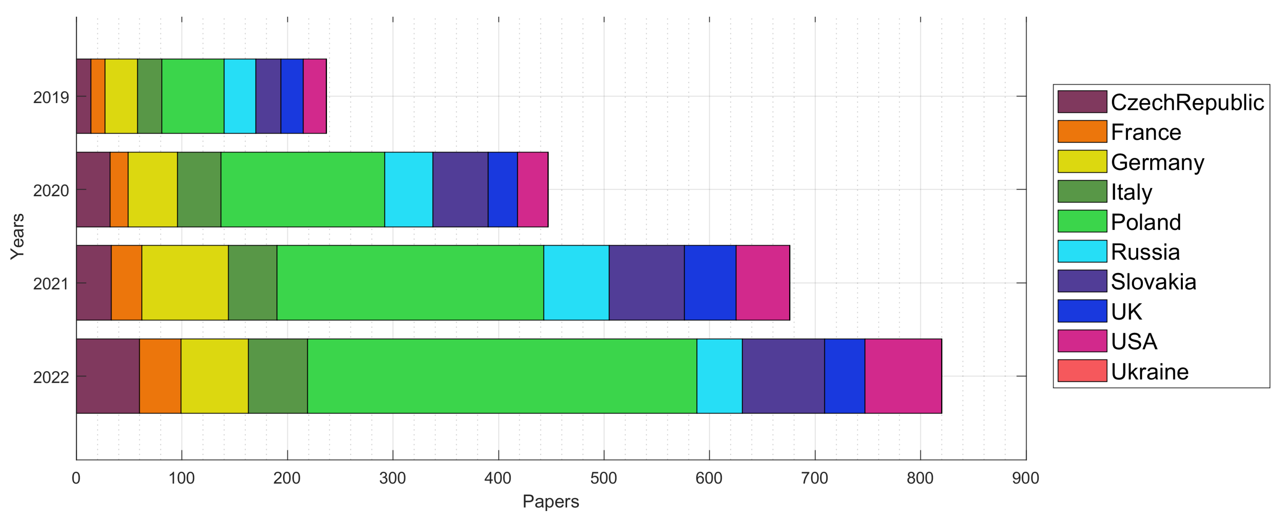 Publications 11 00042 g002