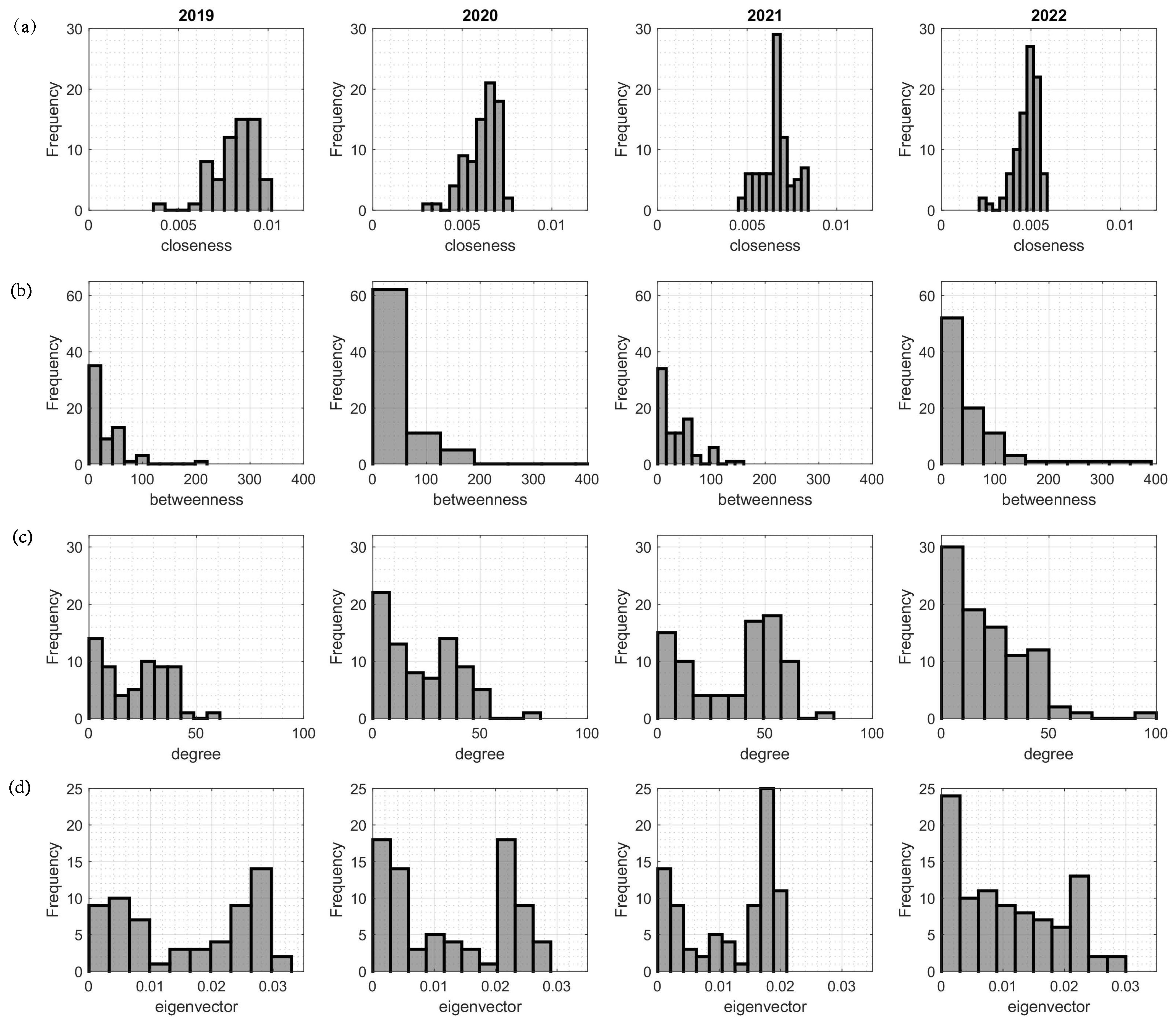 Publications 11 00042 g007