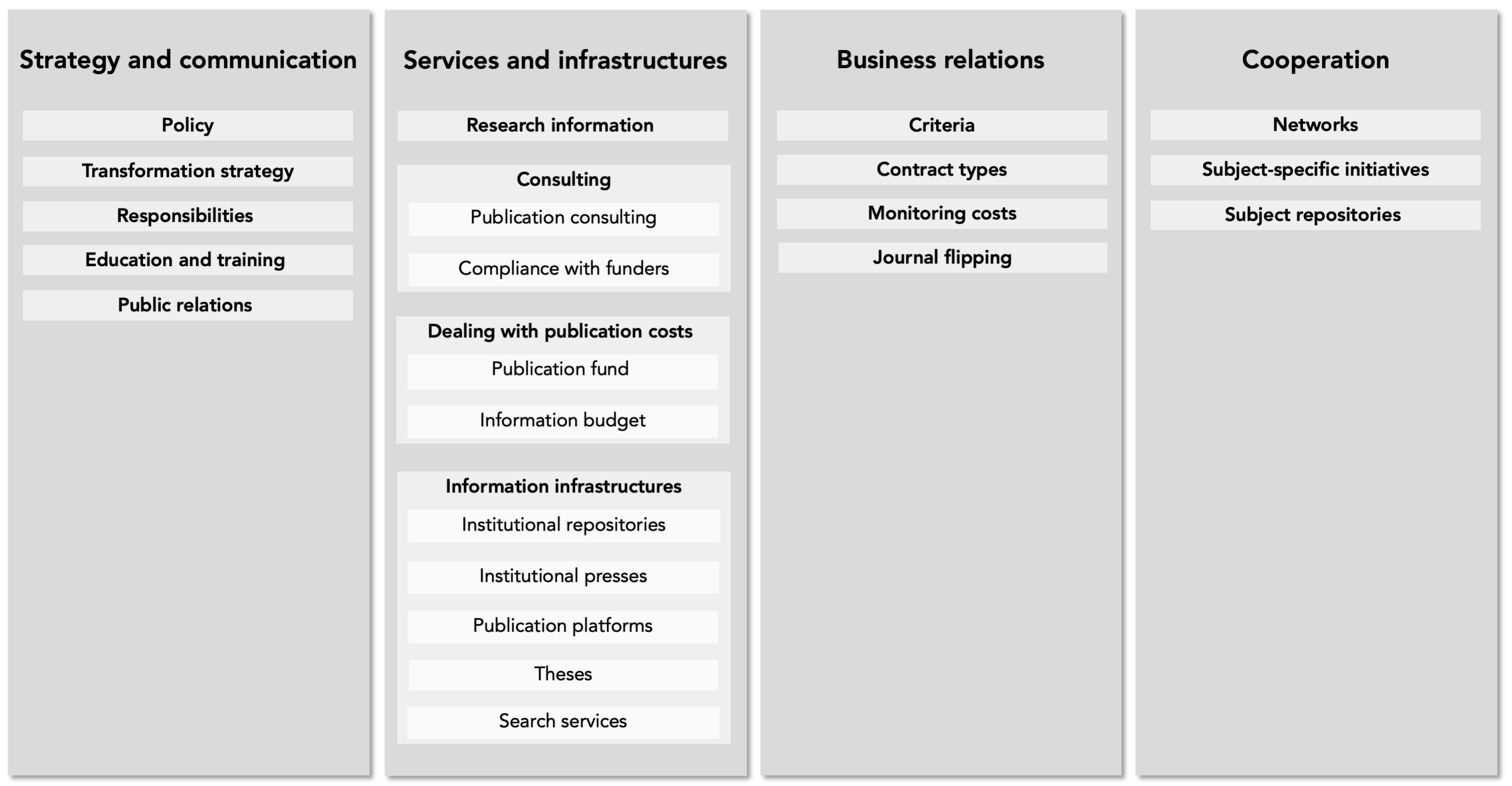 Publications 11 00044 g001