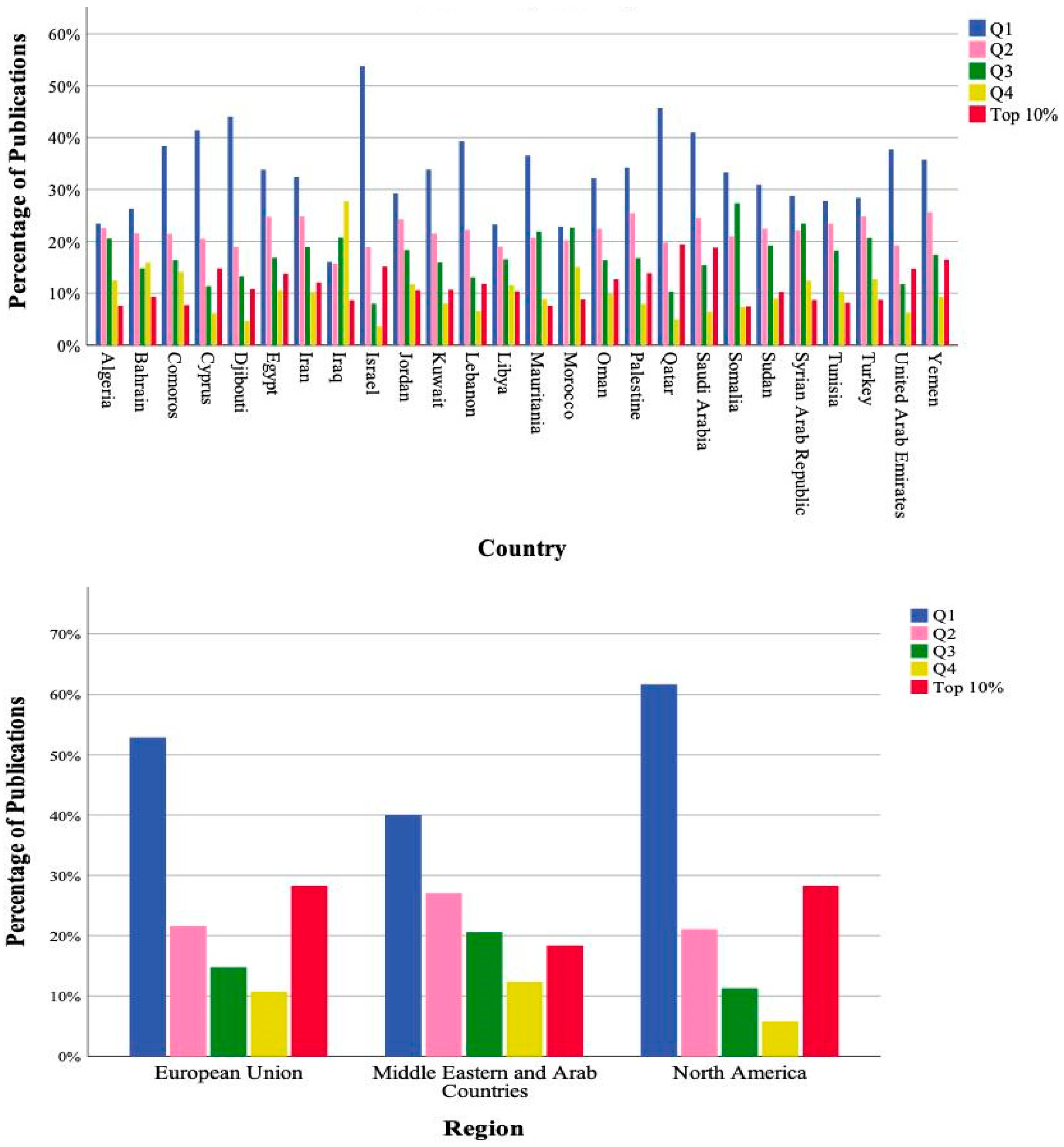 Publications 11 00048 g003
