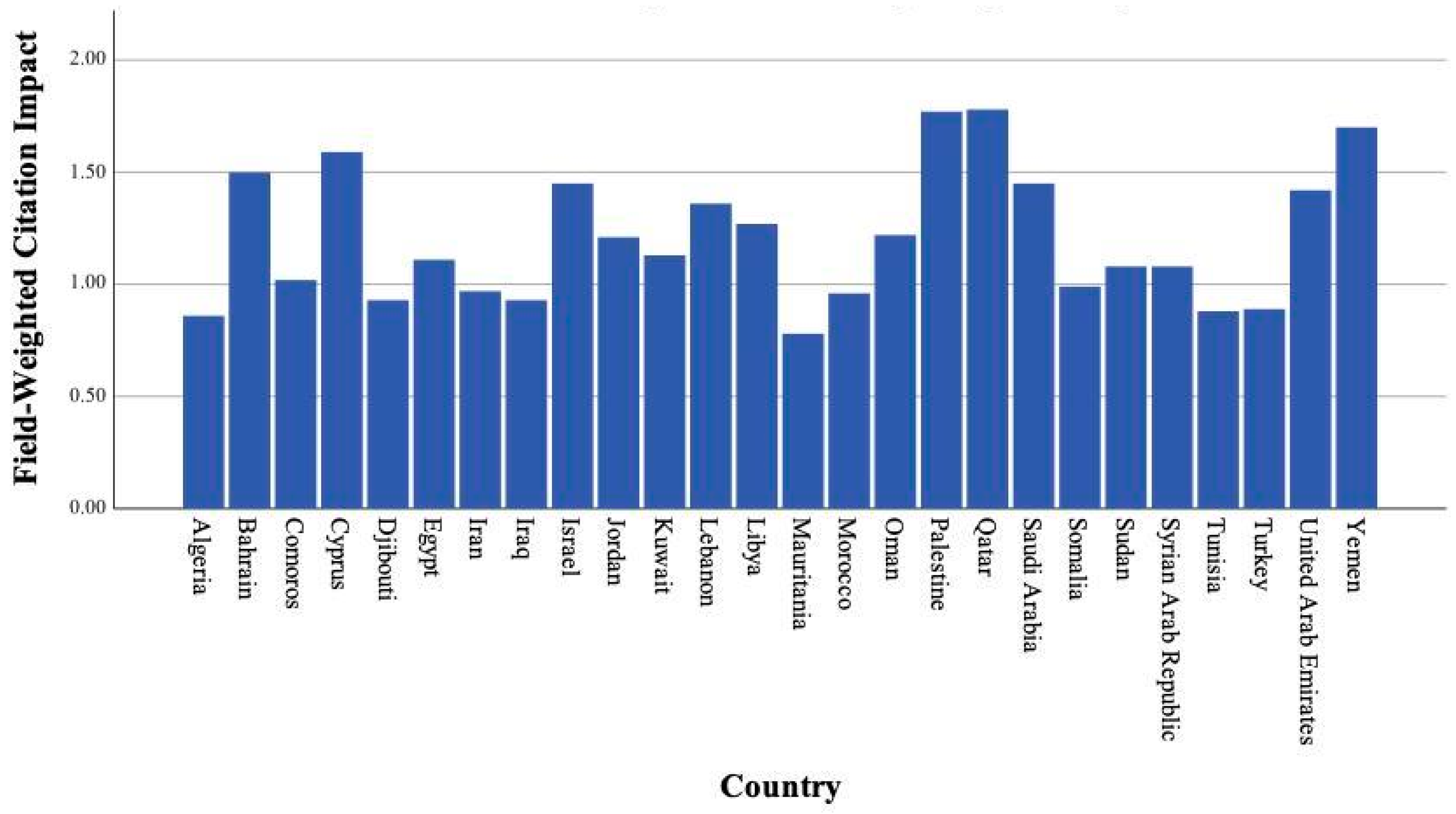 Publications 11 00048 g004