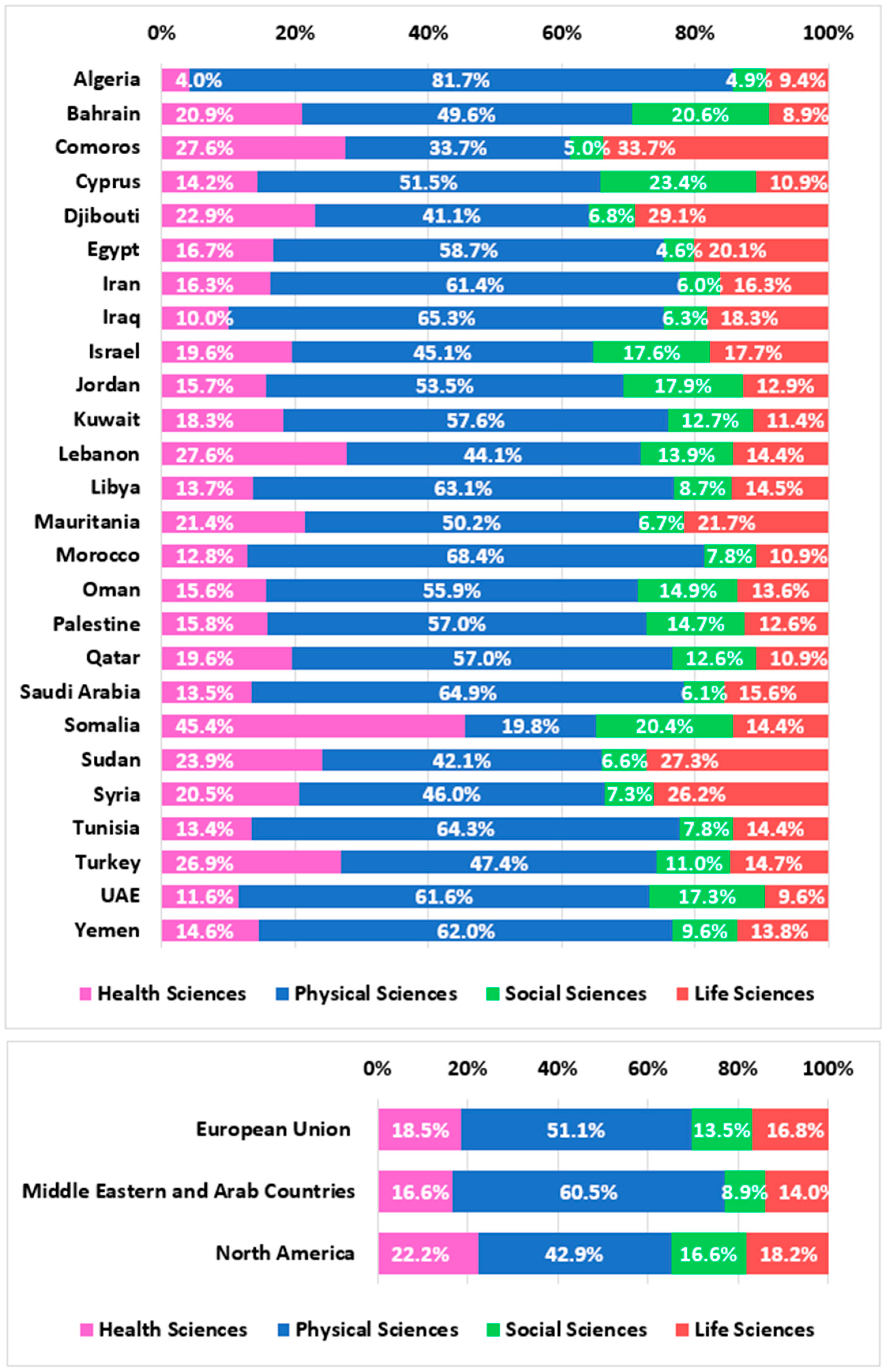 Publications 11 00048 g005