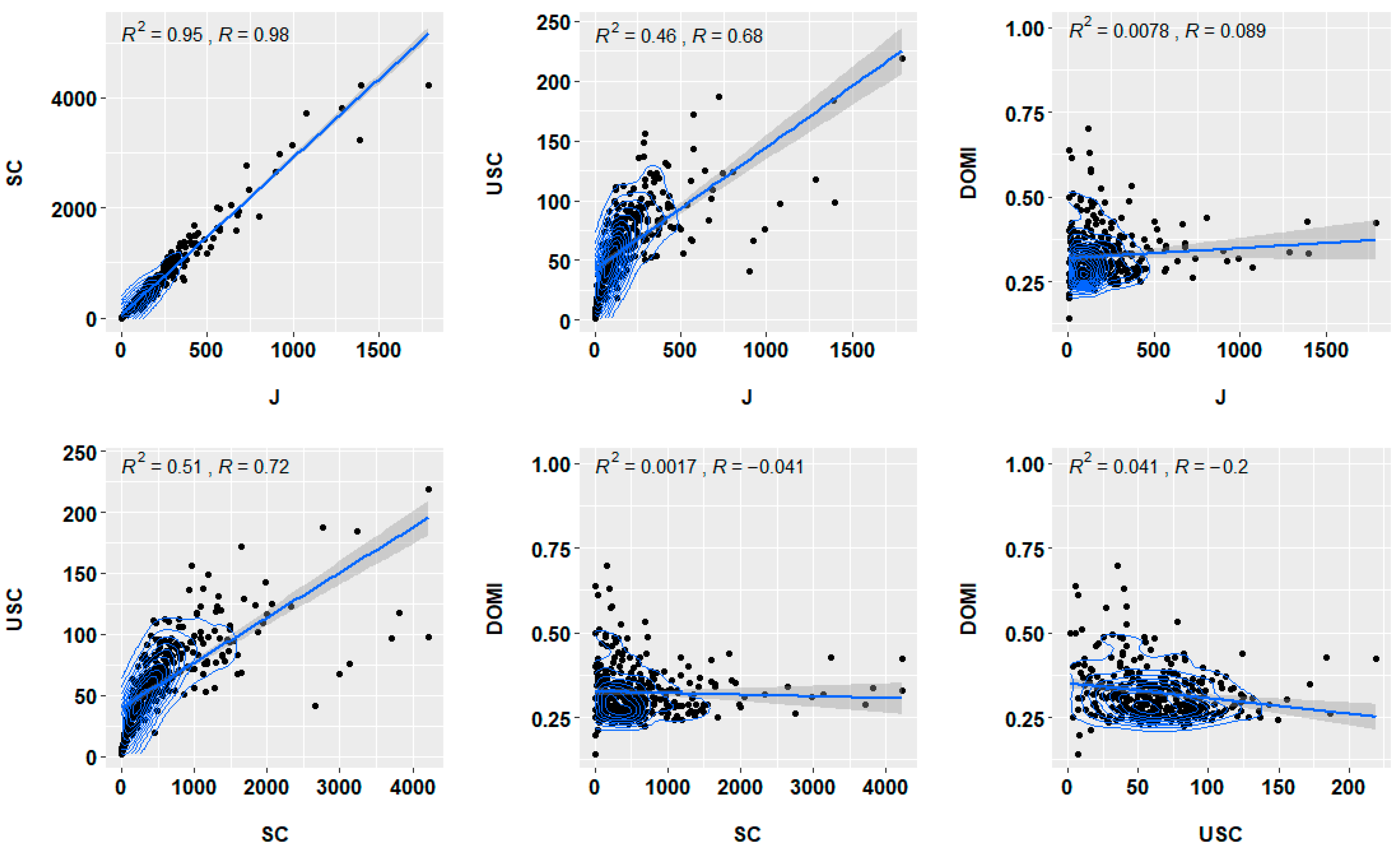 Publications 11 00051 g002