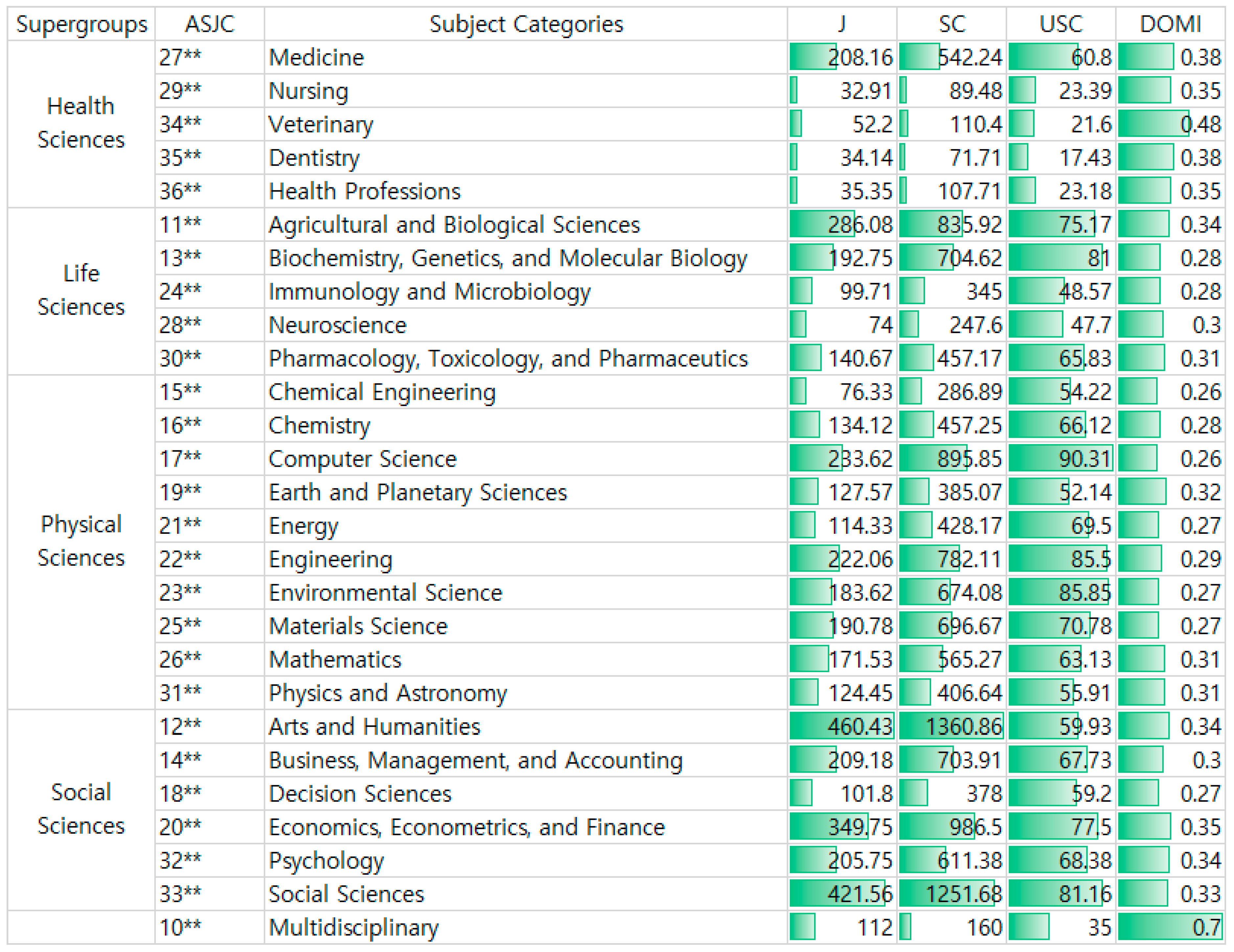 Publications 11 00051 g003