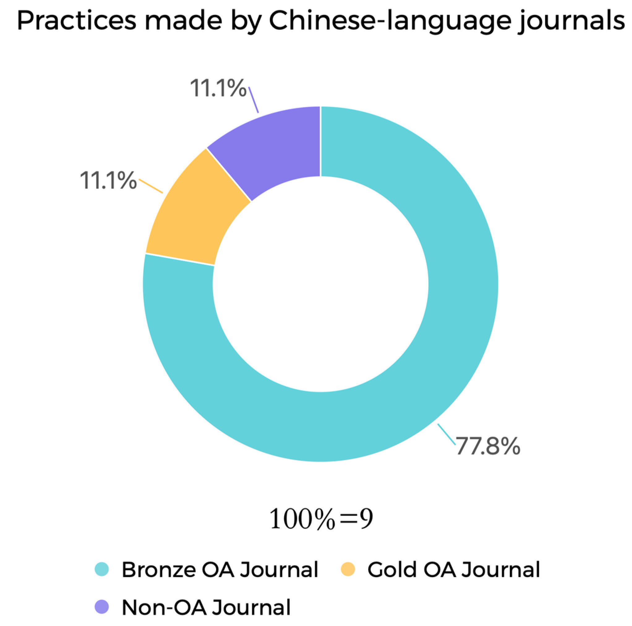 Publications 12 00001 g001