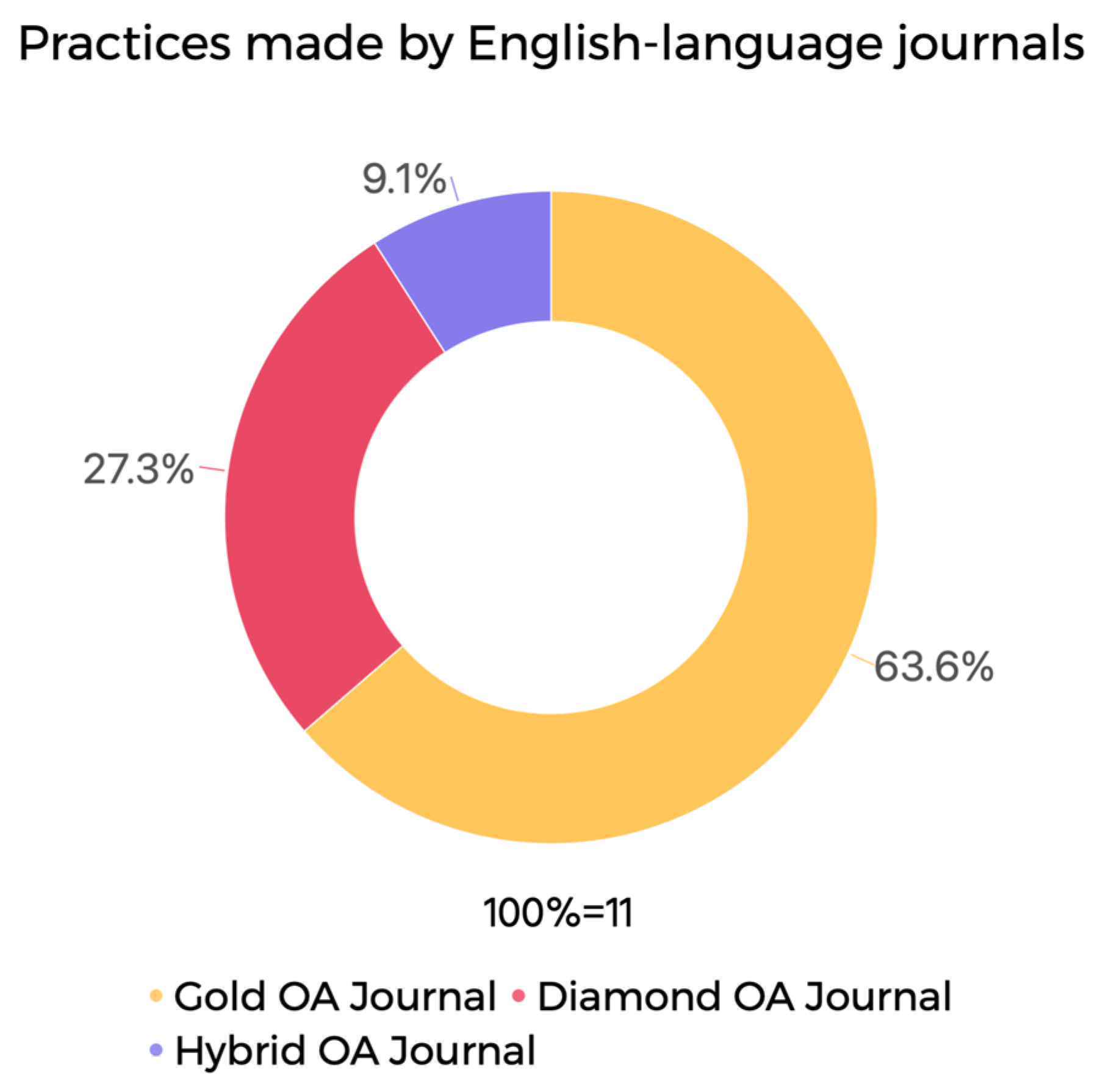 Publications 12 00001 g002