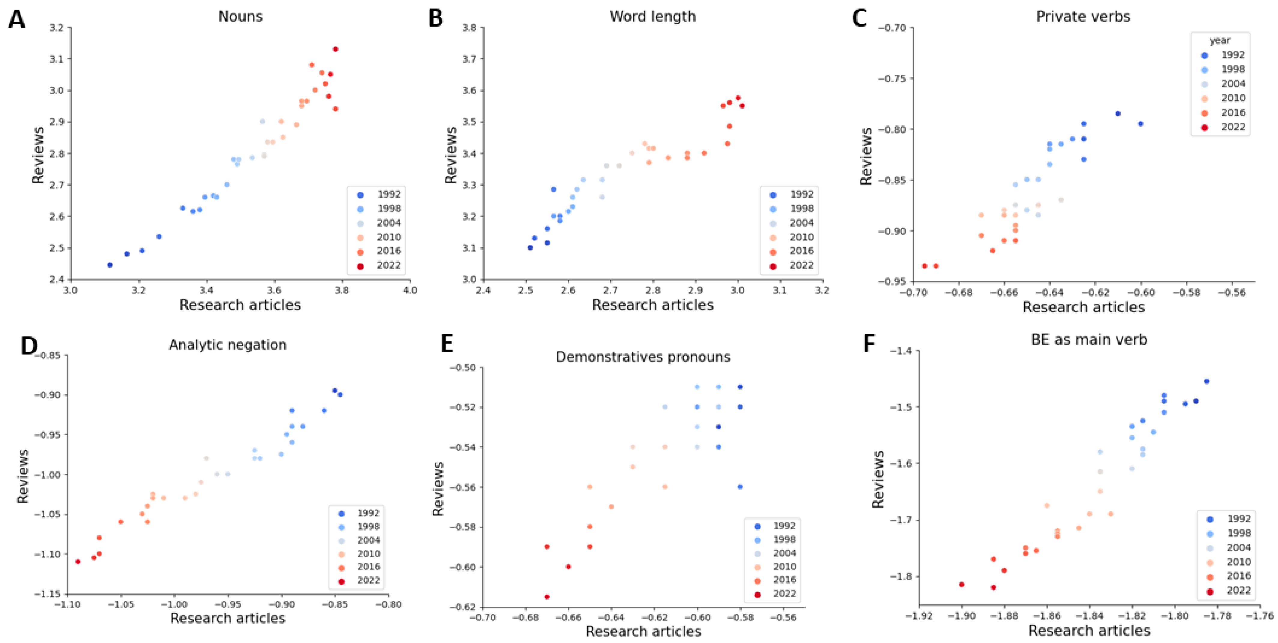 Publications 12 00002 g002