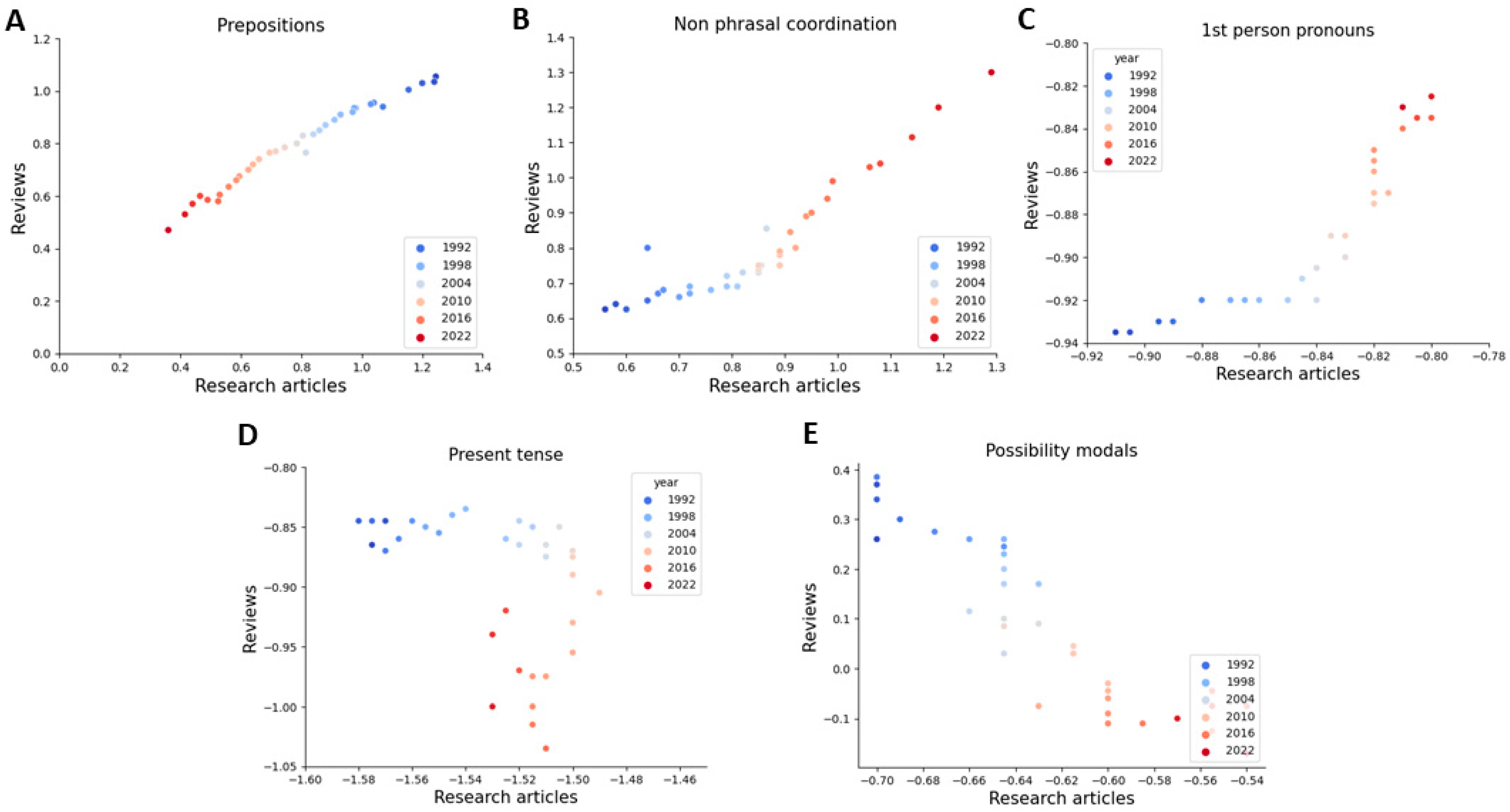 Publications 12 00002 g003