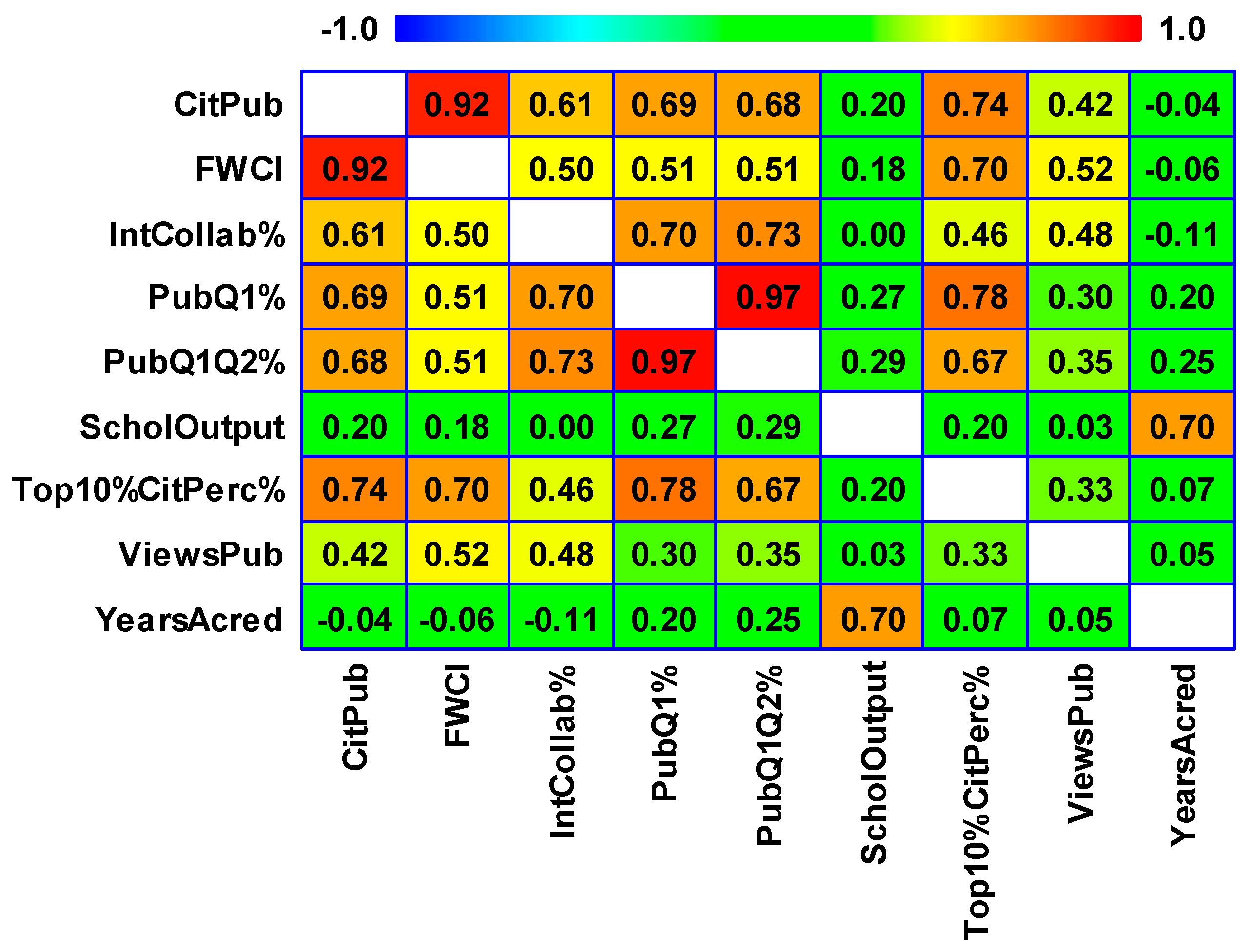 Publications 12 00004 g001 Publications 12 00004 g001