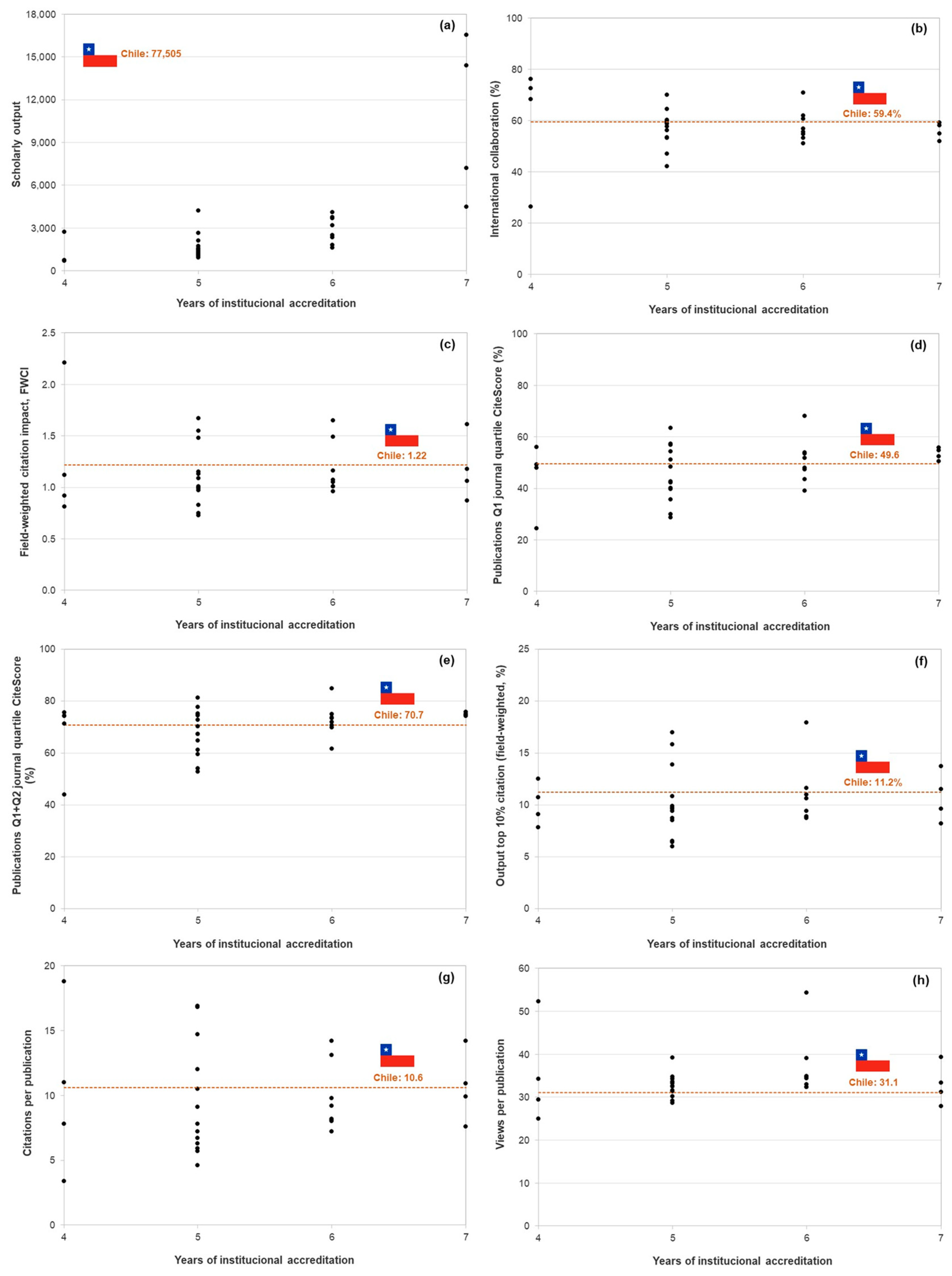 Publications 12 00004 g002 Publications 12 00004 g002