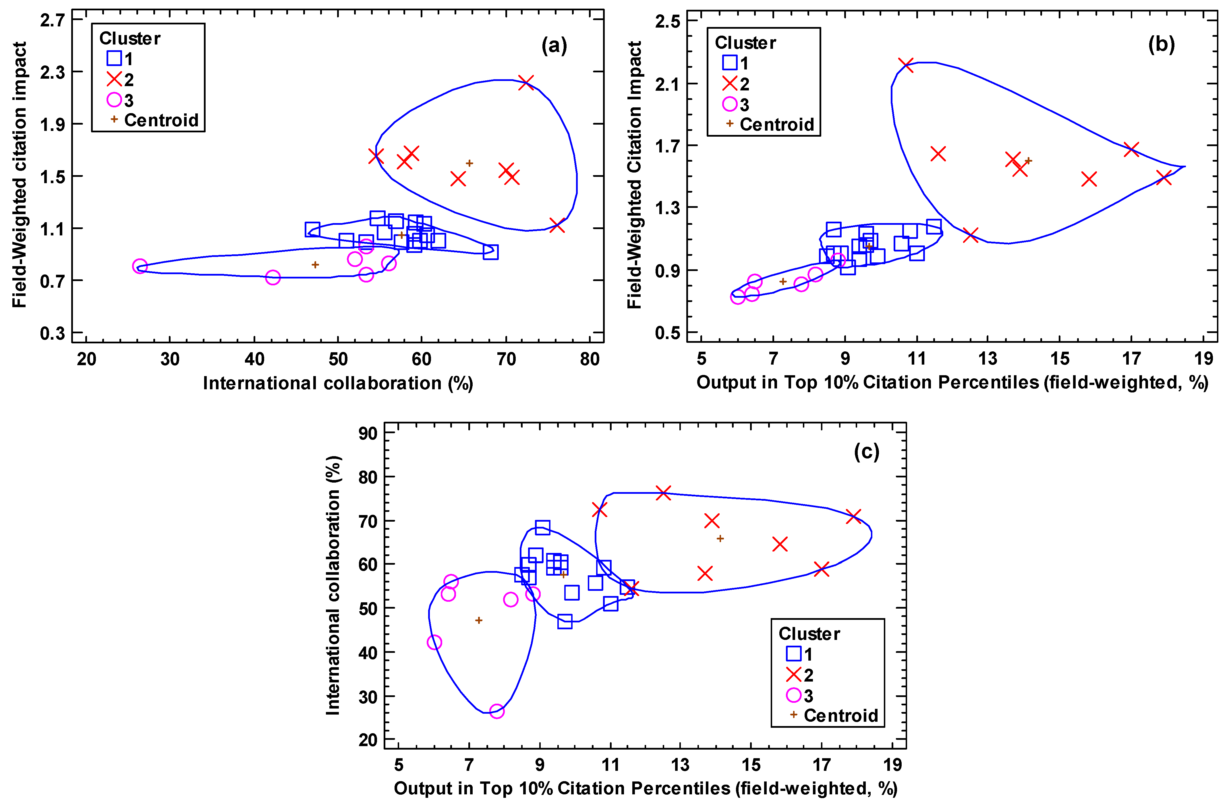 Publications 12 00004 g004 Publications 12 00004 g004
