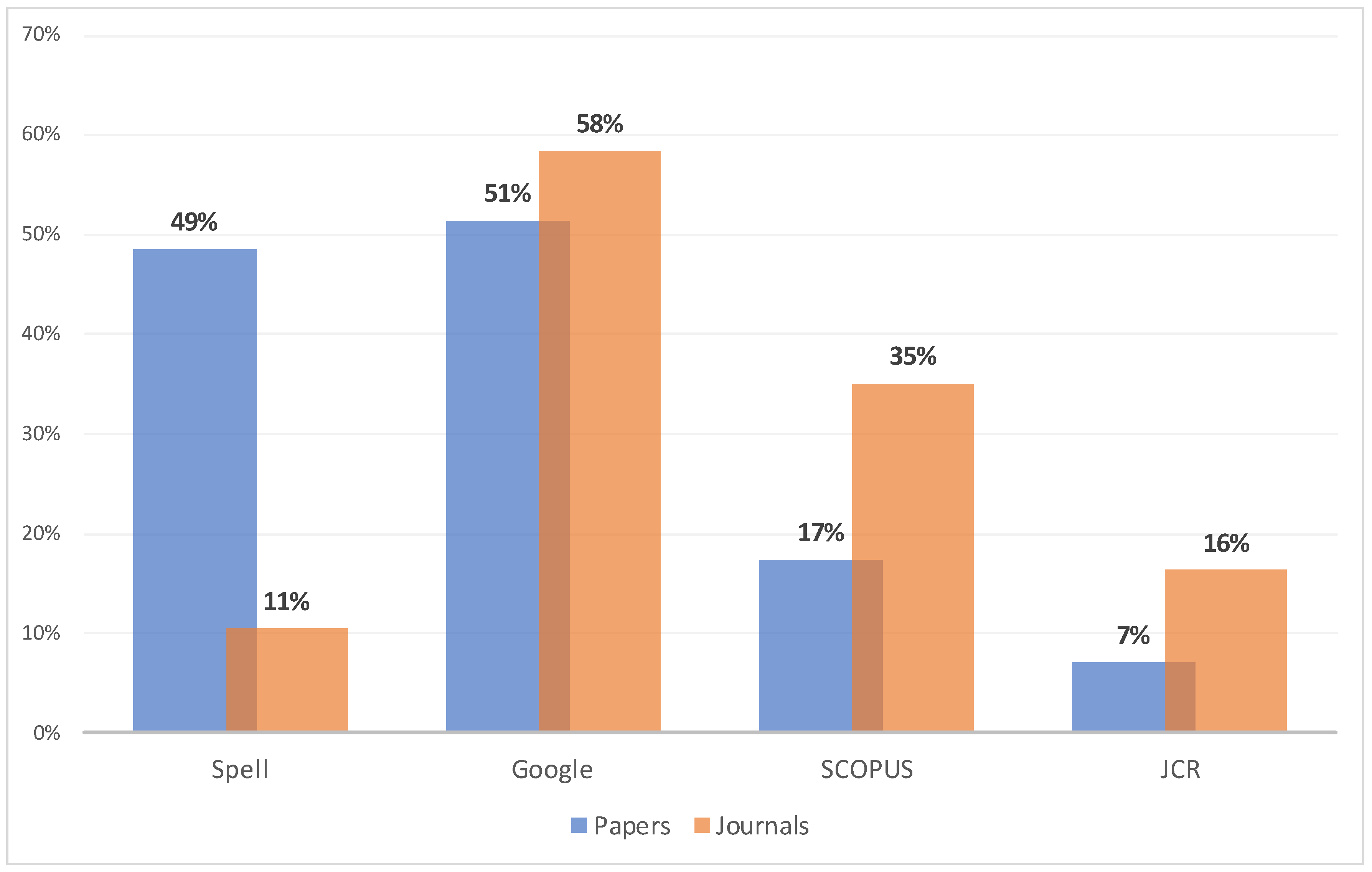 Publications 12 00005 g002 Publications 12 00005 g002