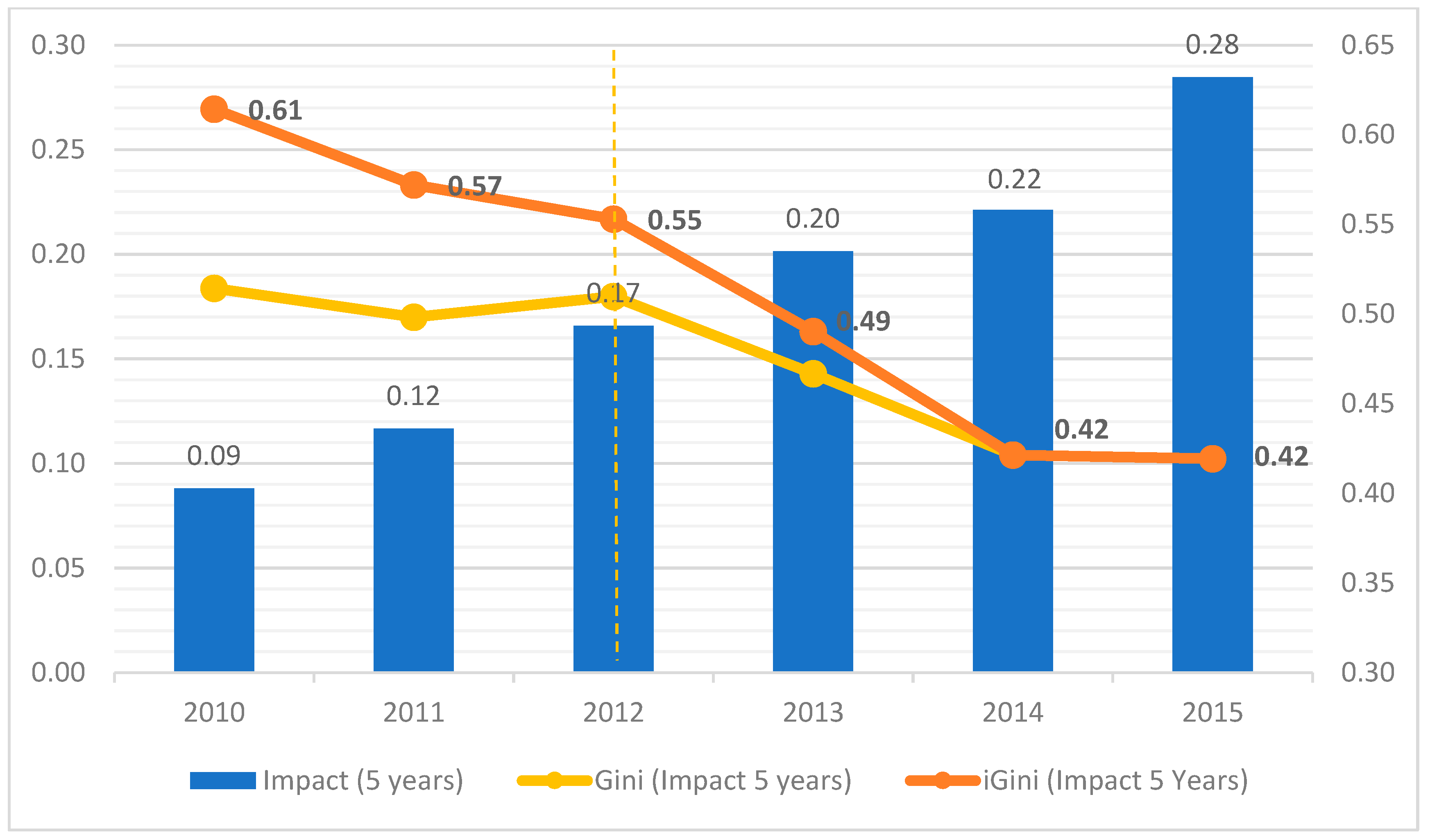 Publications 12 00005 g004 Publications 12 00005 g004