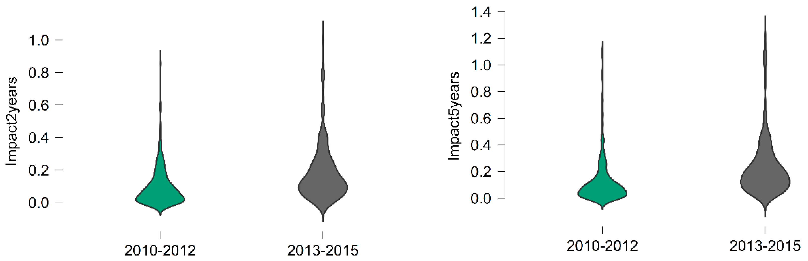 Publications 12 00005 g005 Publications 12 00005 g005