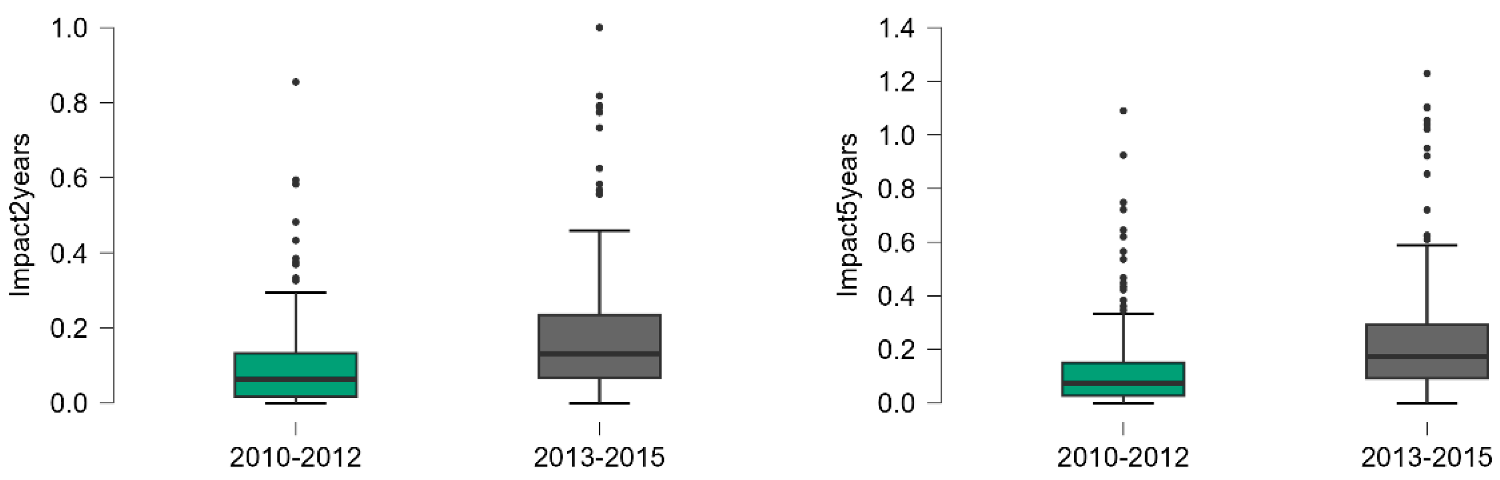 Publications 12 00005 g006 Publications 12 00005 g006