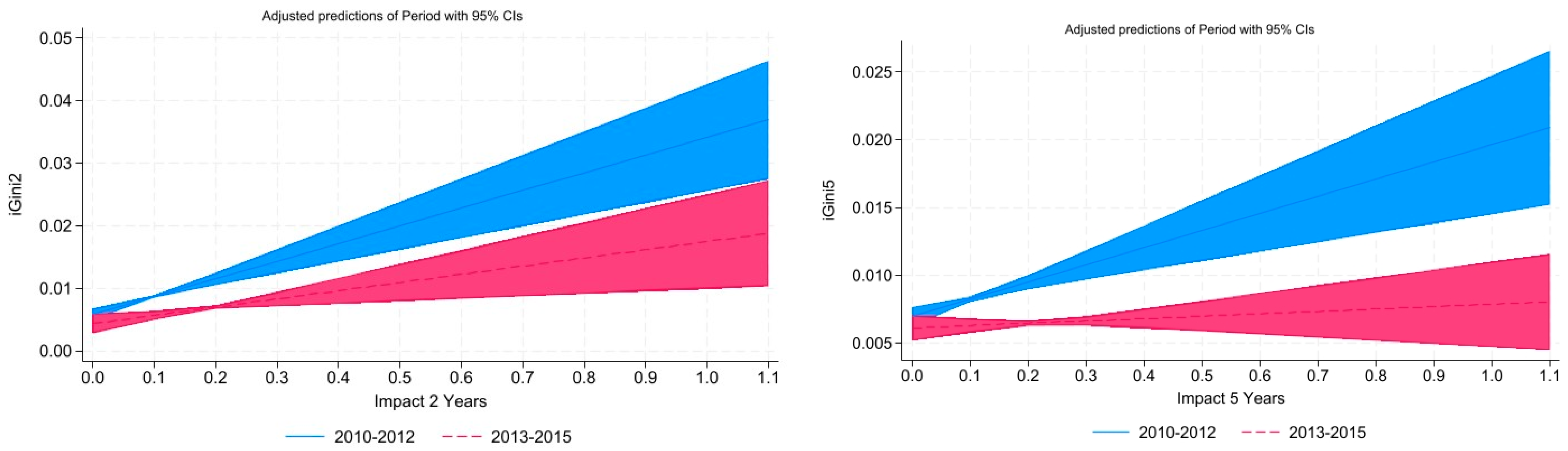 Publications 12 00005 g007 Publications 12 00005 g007
