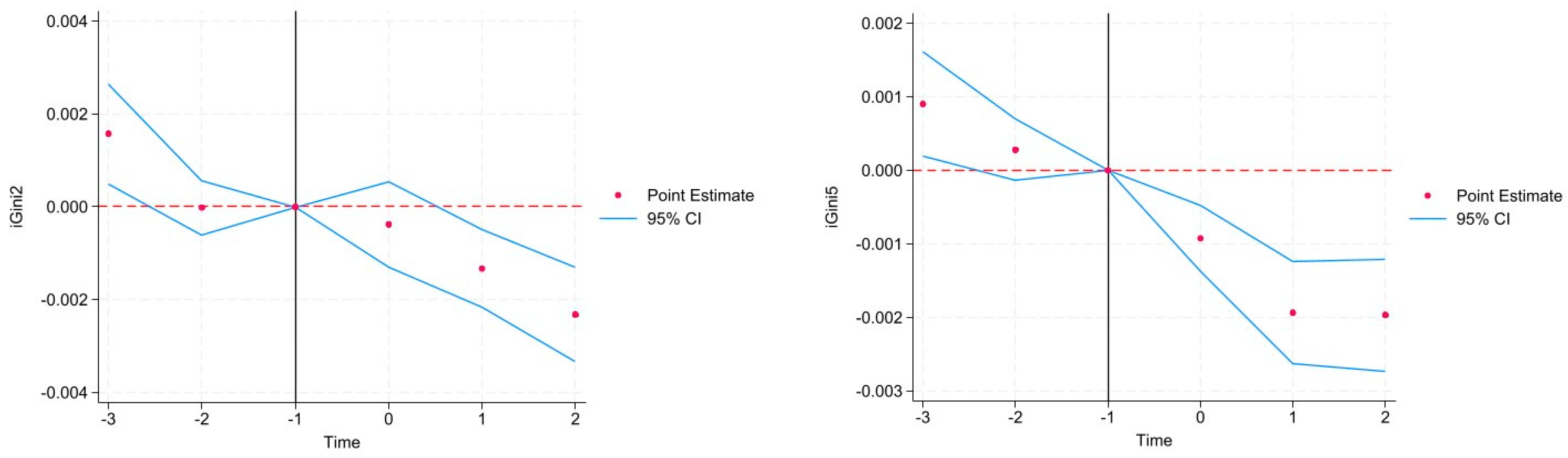 Publications 12 00005 g008 Publications 12 00005 g008