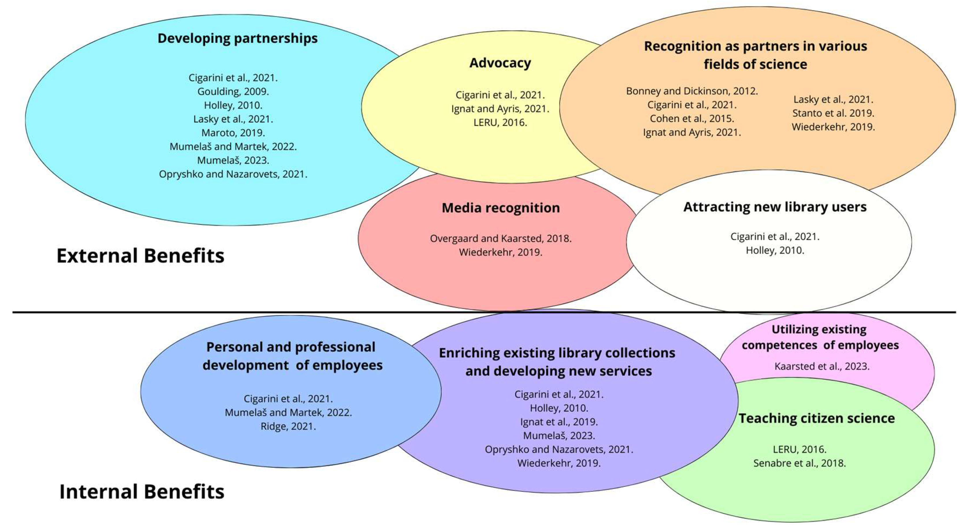 Publications 12 00008 g001
