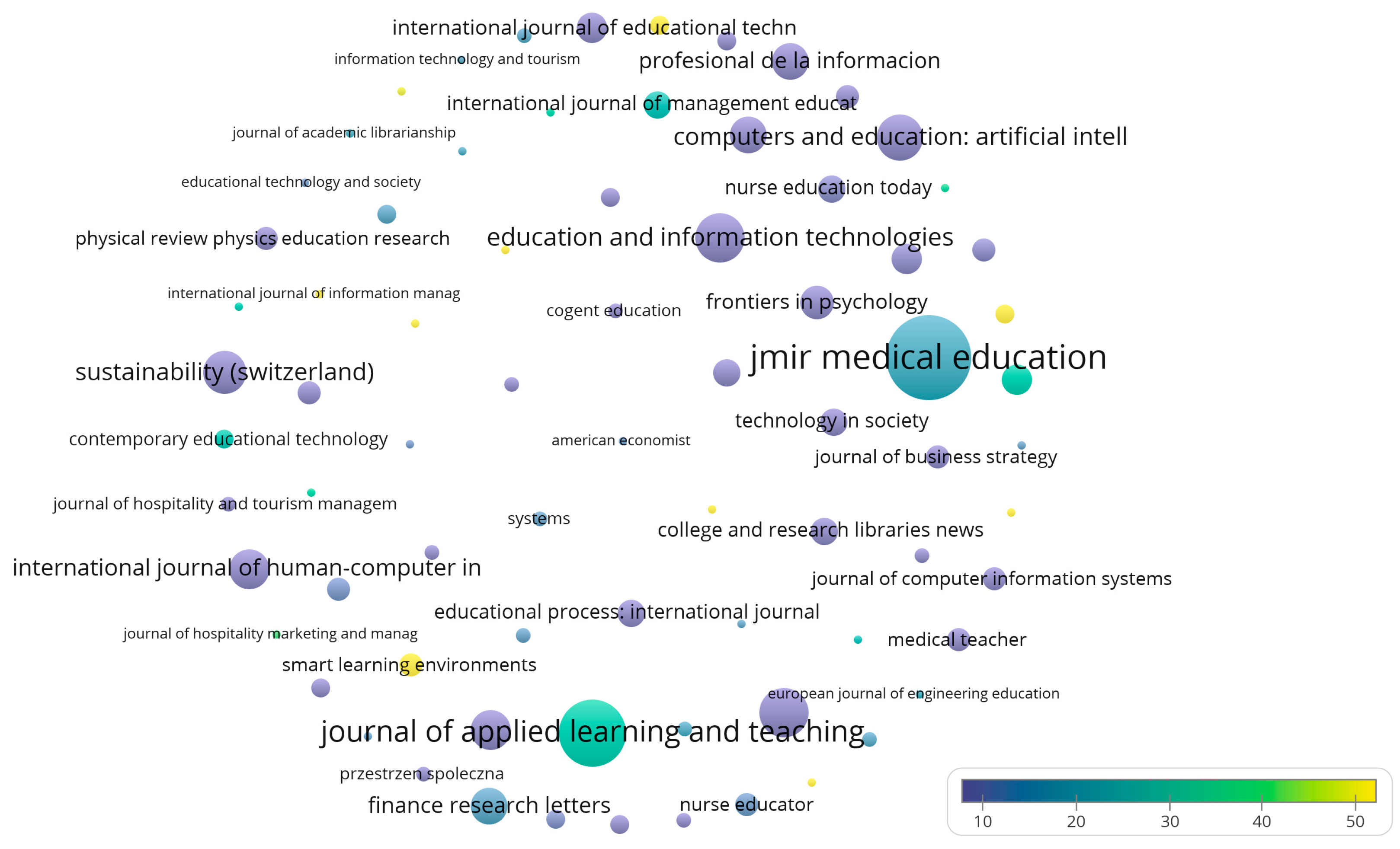 Publications 12 00009 g003