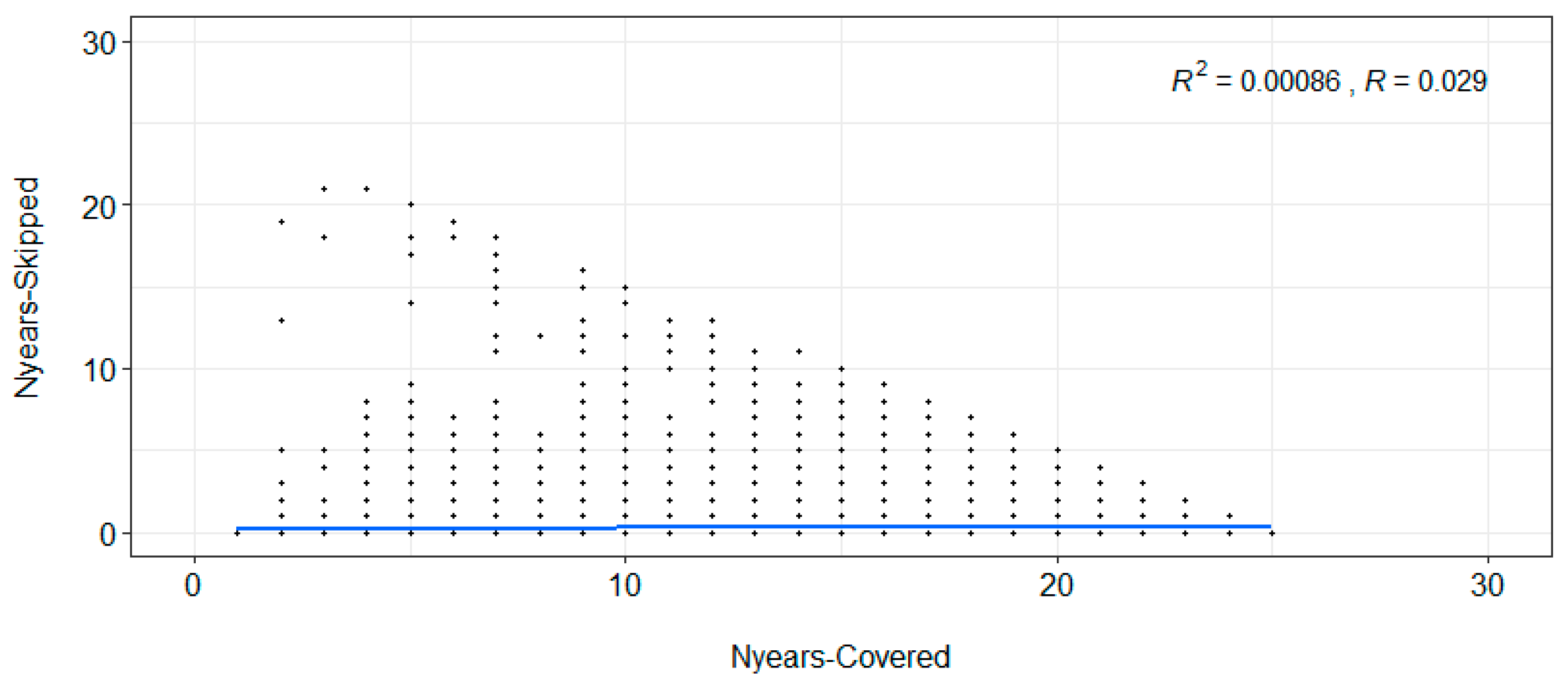 Publications 12 00010 g001