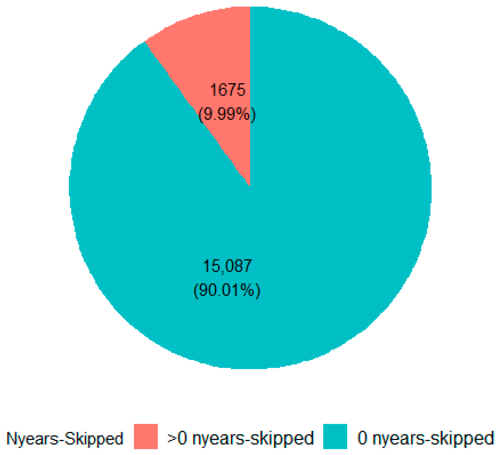 Publications 12 00010 g002