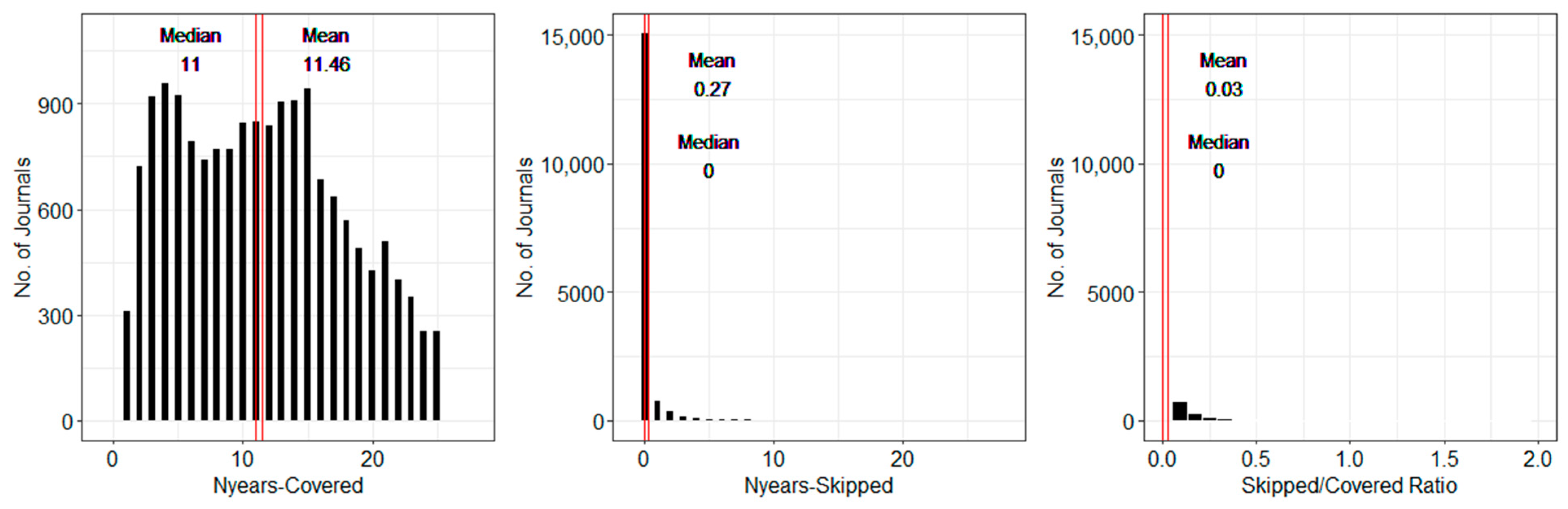 Publications 12 00010 g003