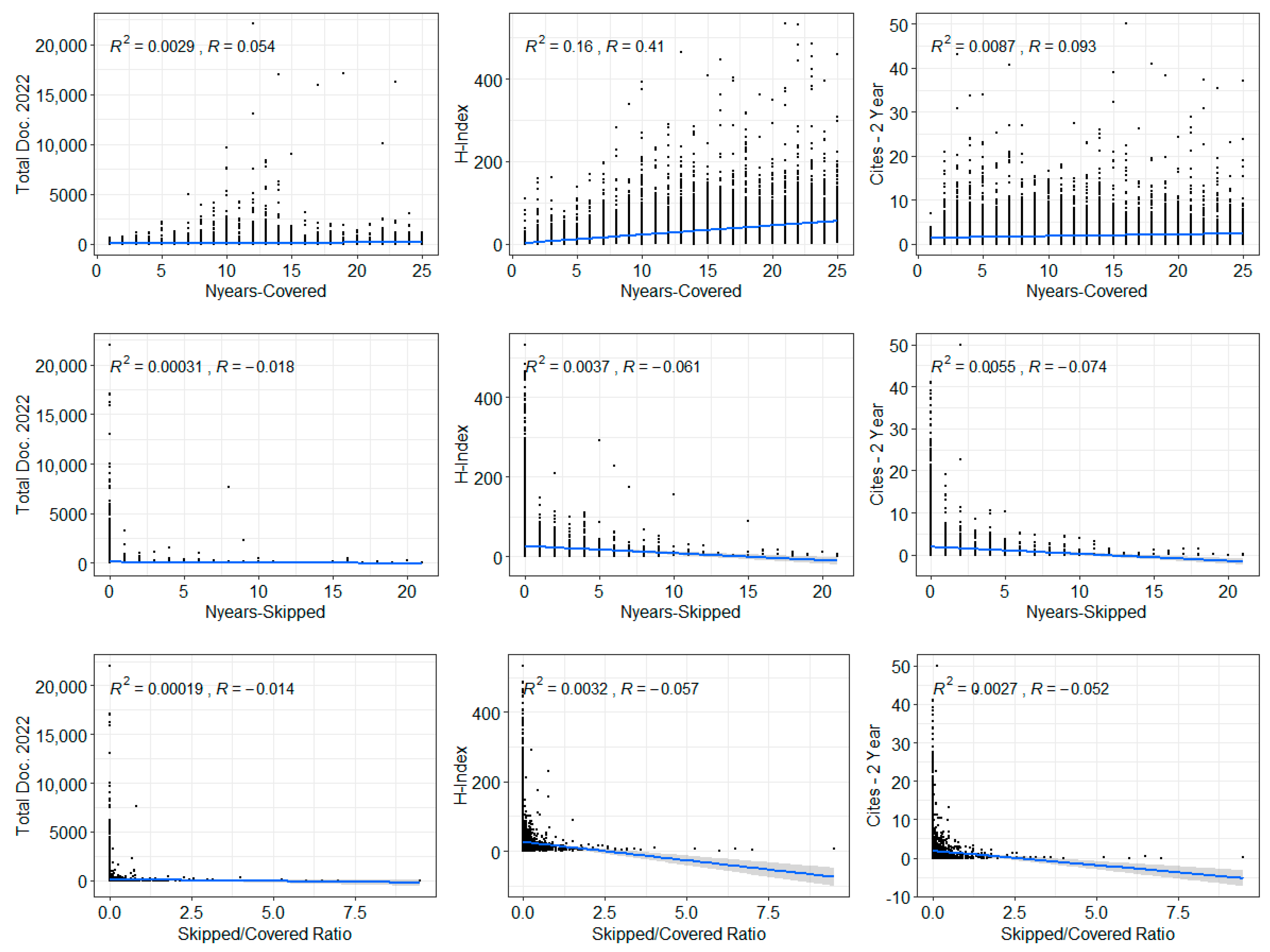 Publications 12 00010 g004