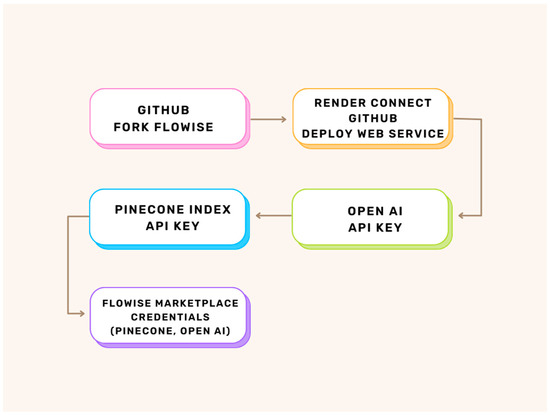 Application of ChatGPT in Information Literacy Instructional Design