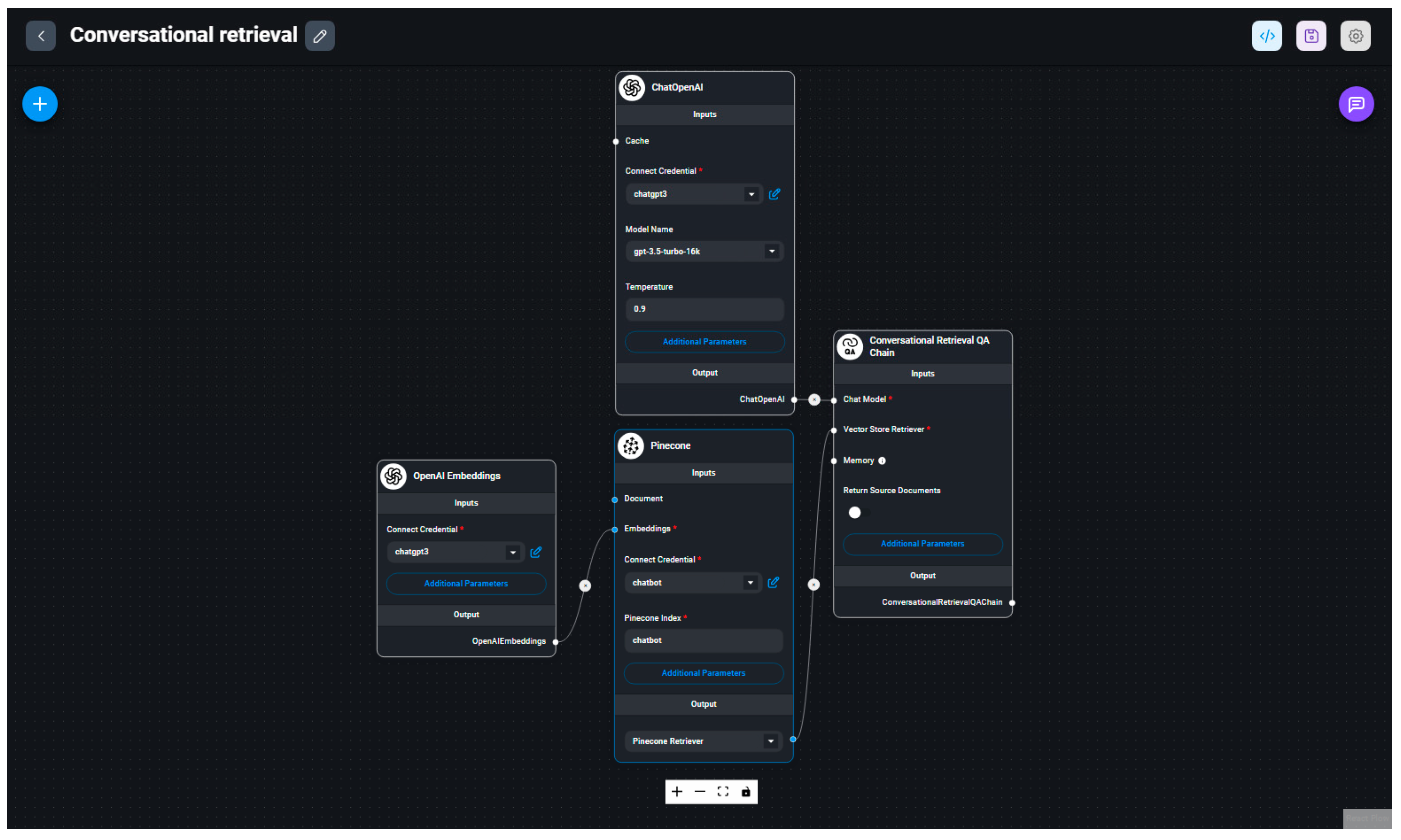 Publications 12 00011 g002