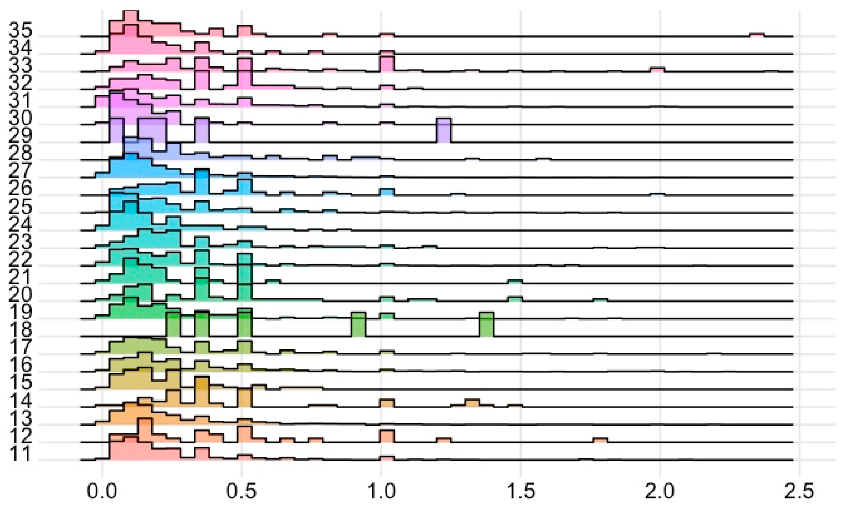 Publications 12 00012 g001