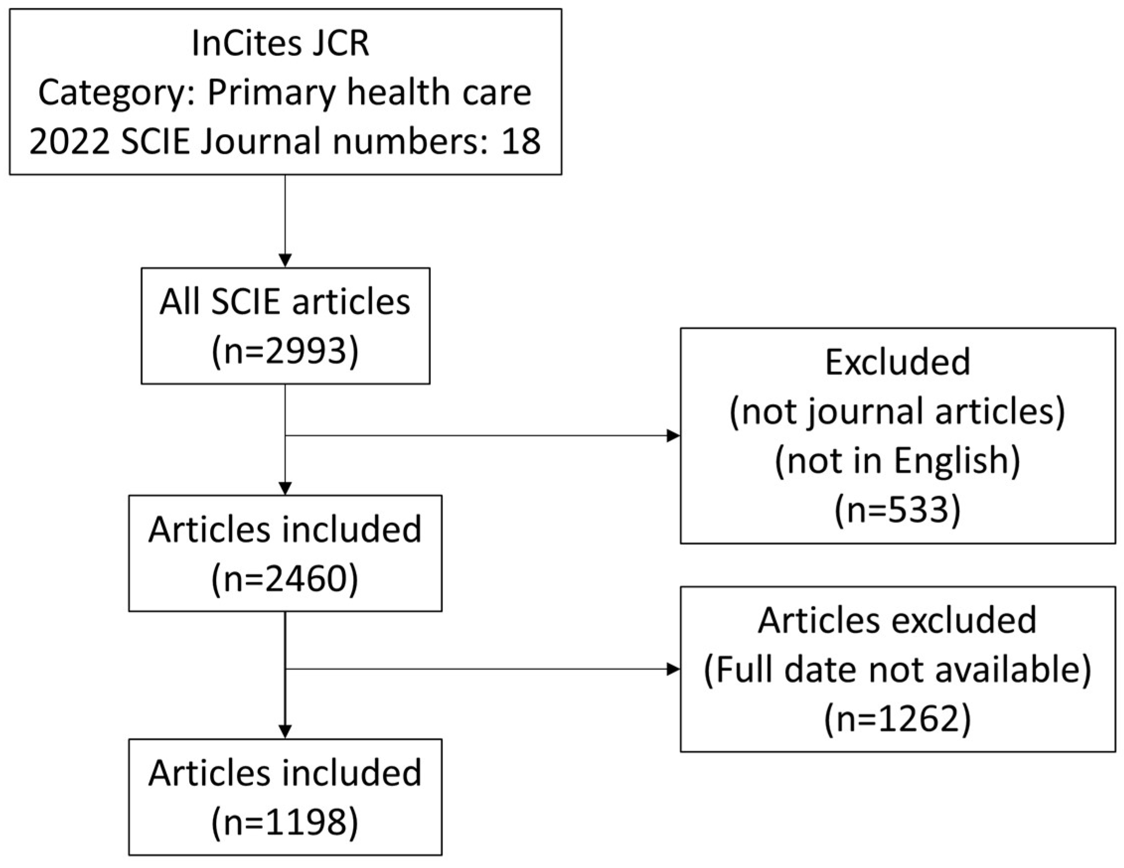 Publications 12 00013 g001 Publications 12 00013 g001